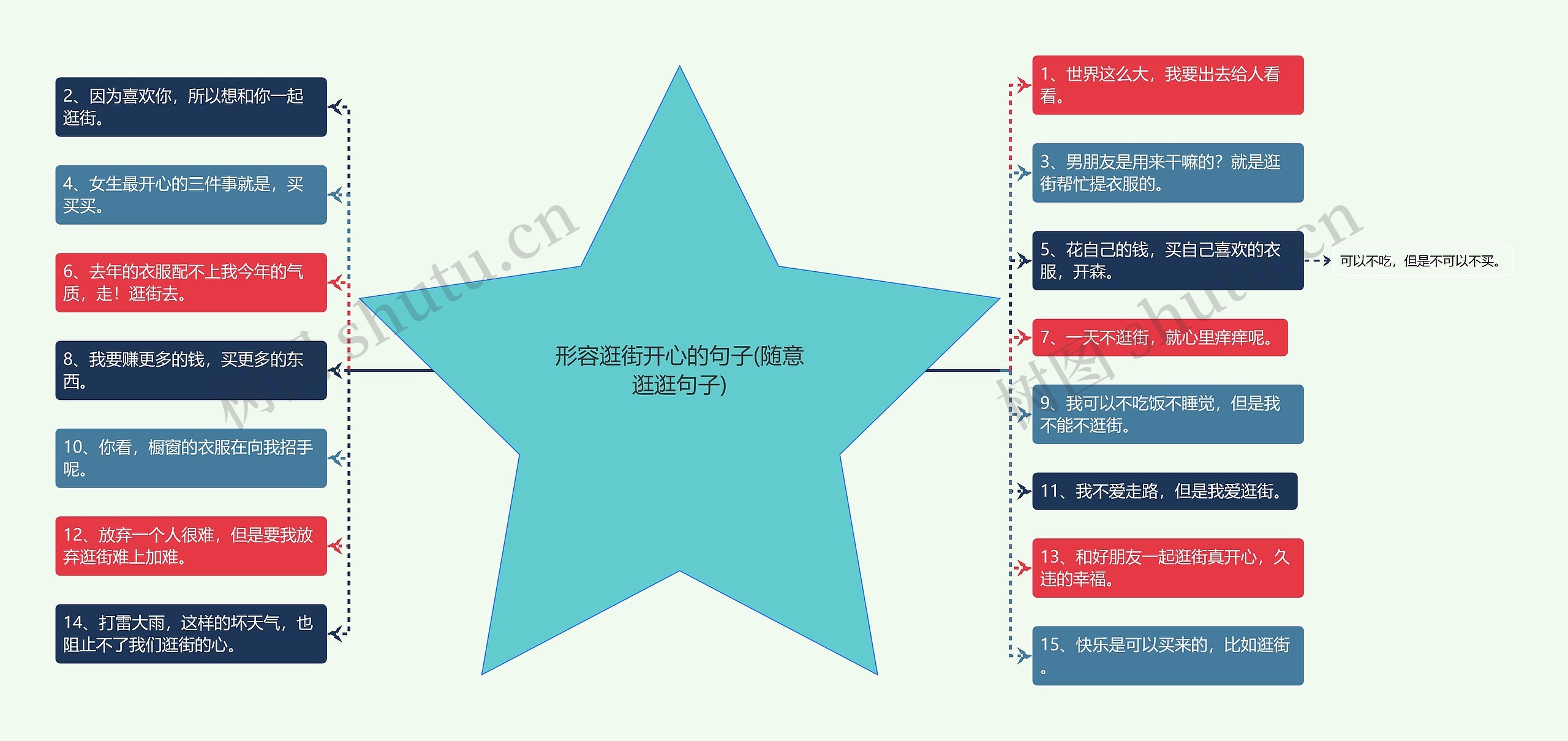 形容逛街开心的句子(随意逛逛句子)思维导图