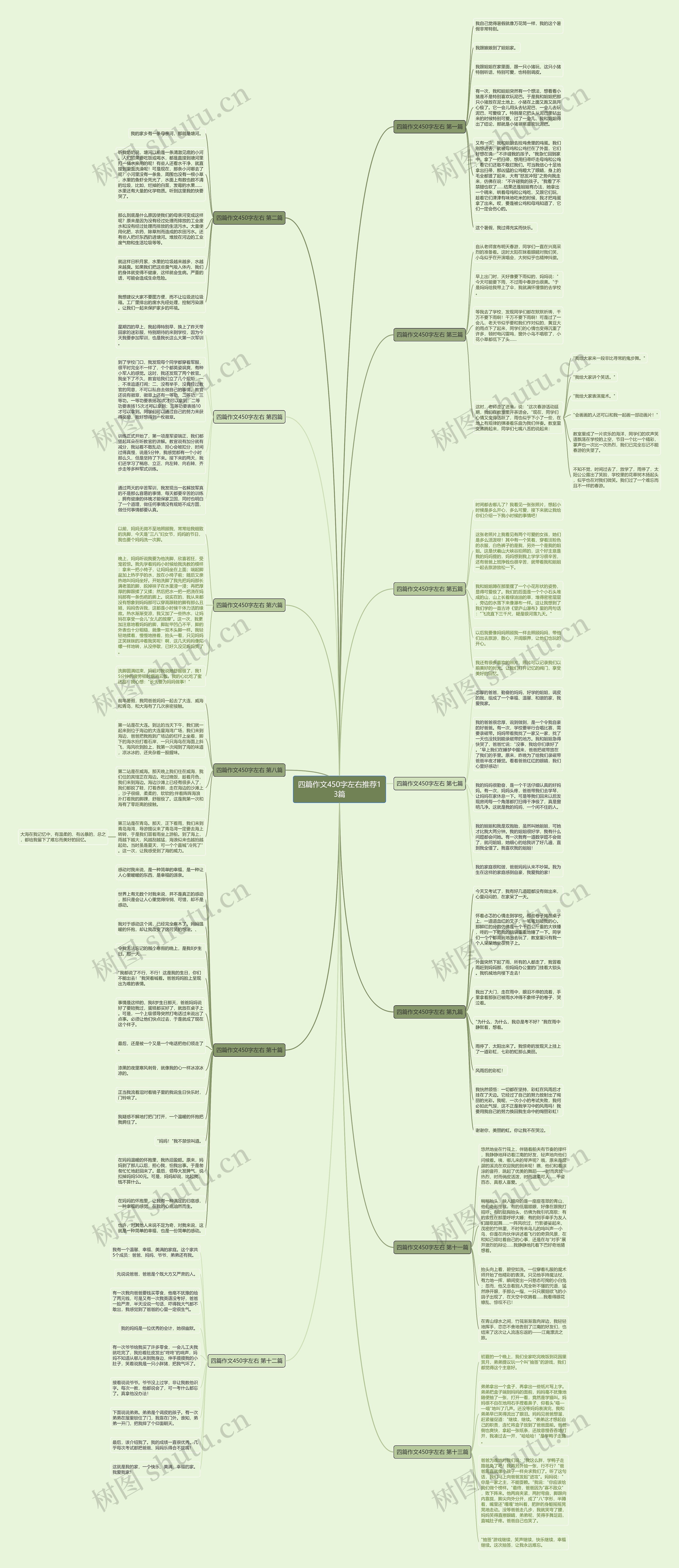 四篇作文450字左右推荐13篇思维导图