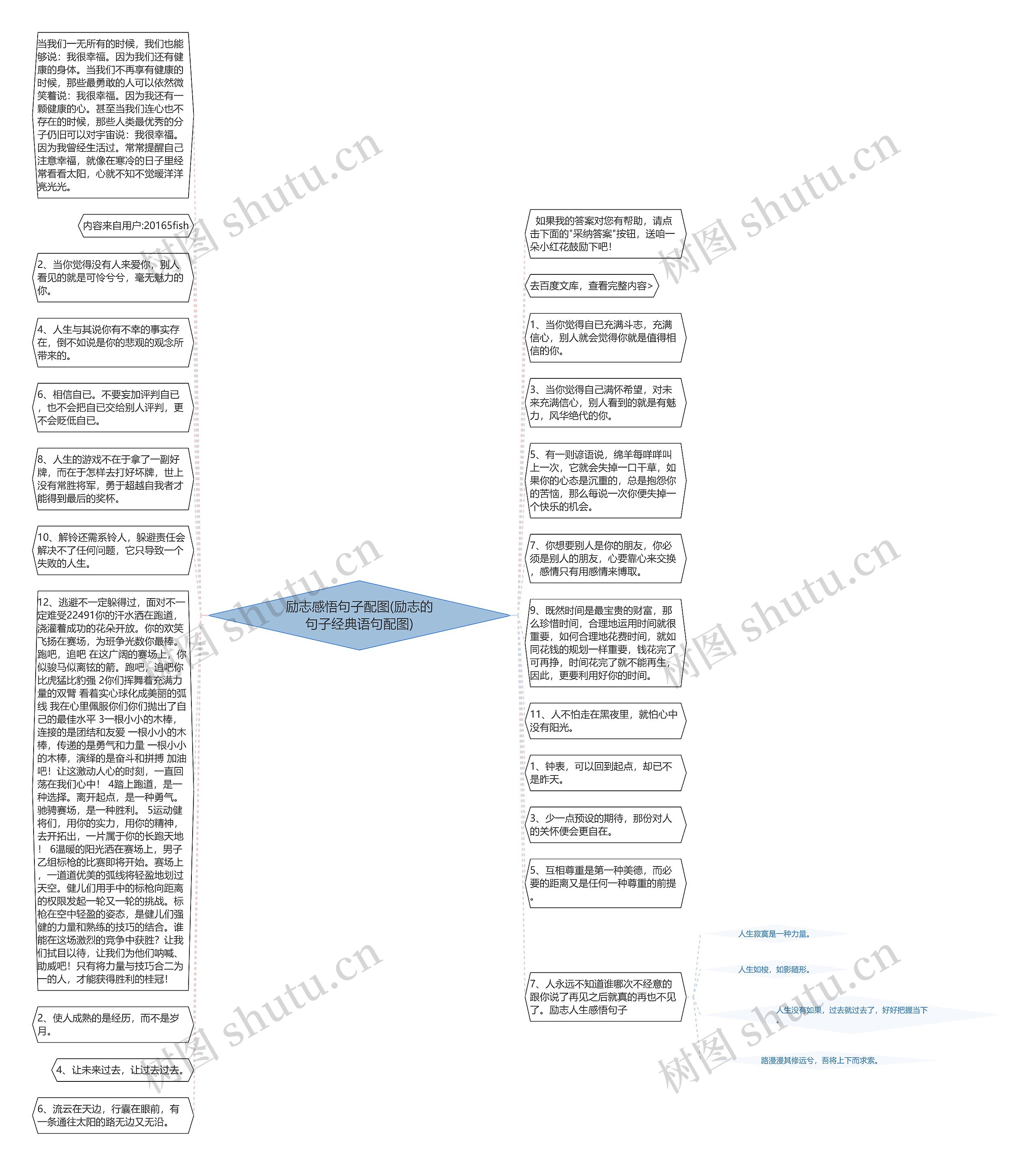 励志感悟句子配图(励志的句子经典语句配图)思维导图高清图 励志感悟句子配图(励志的句子经典语句配图)思维导图