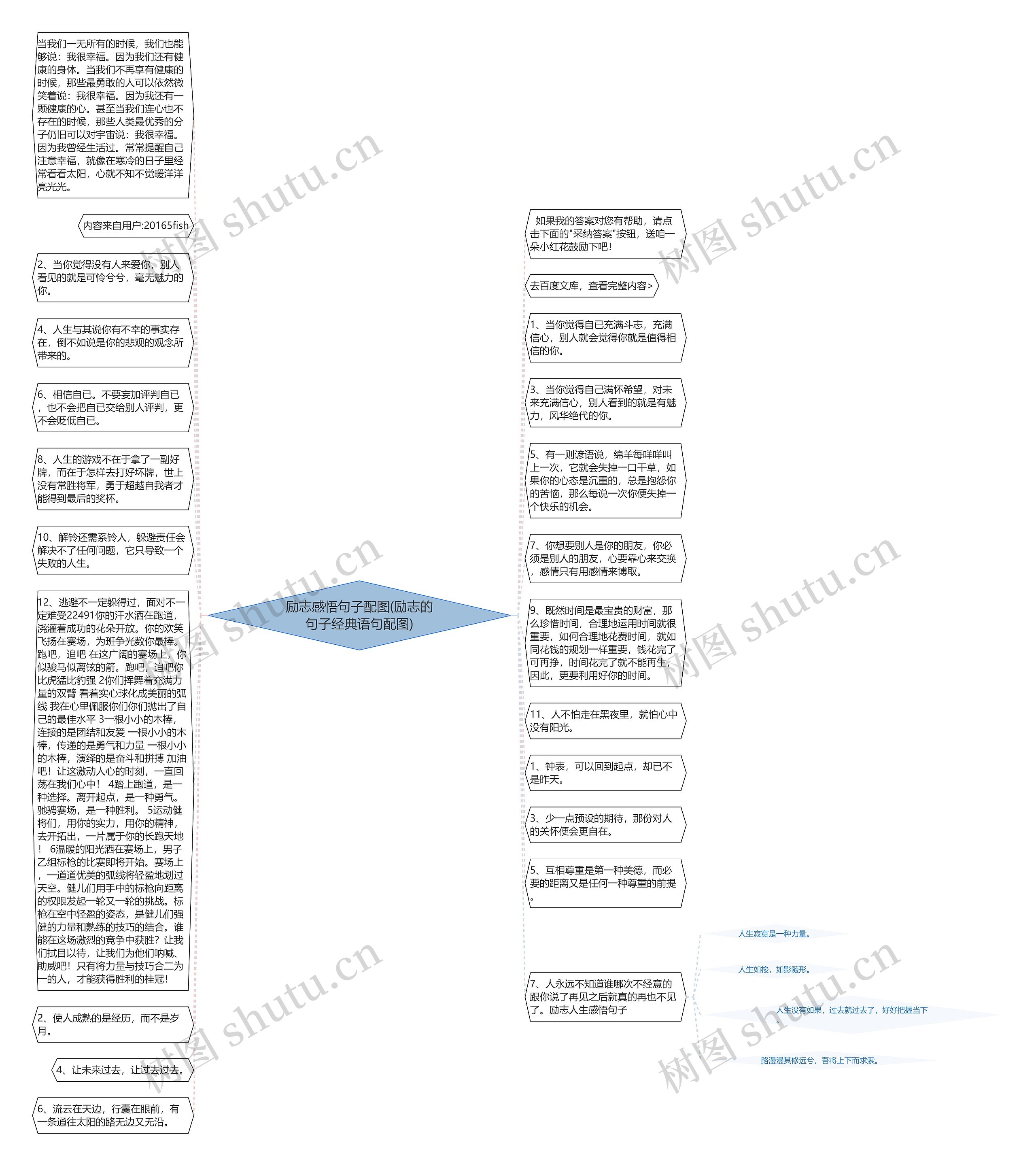 励志感悟句子配图(励志的句子经典语句配图)思维导图