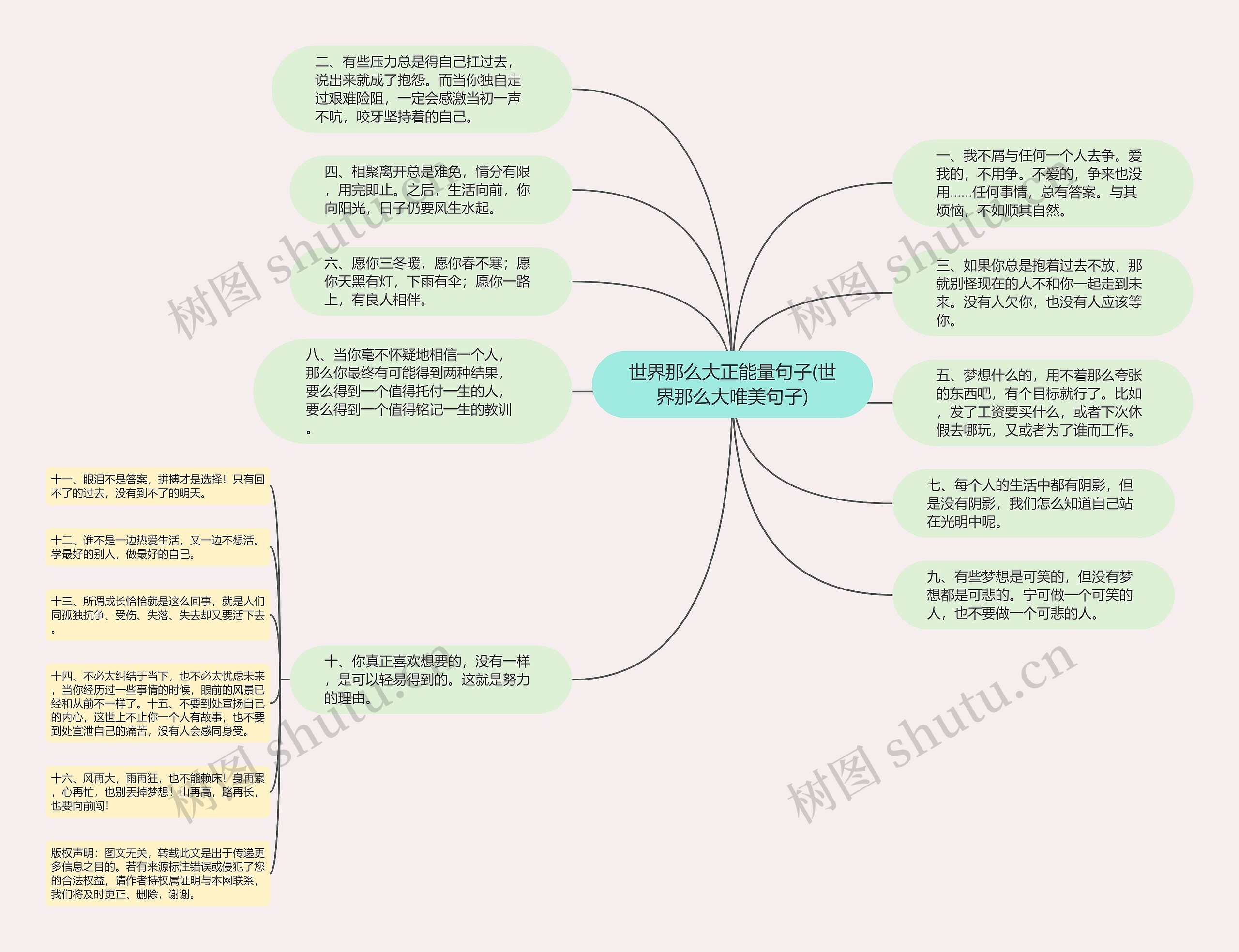 世界那么大正能量句子(世界那么大唯美句子)思维导图