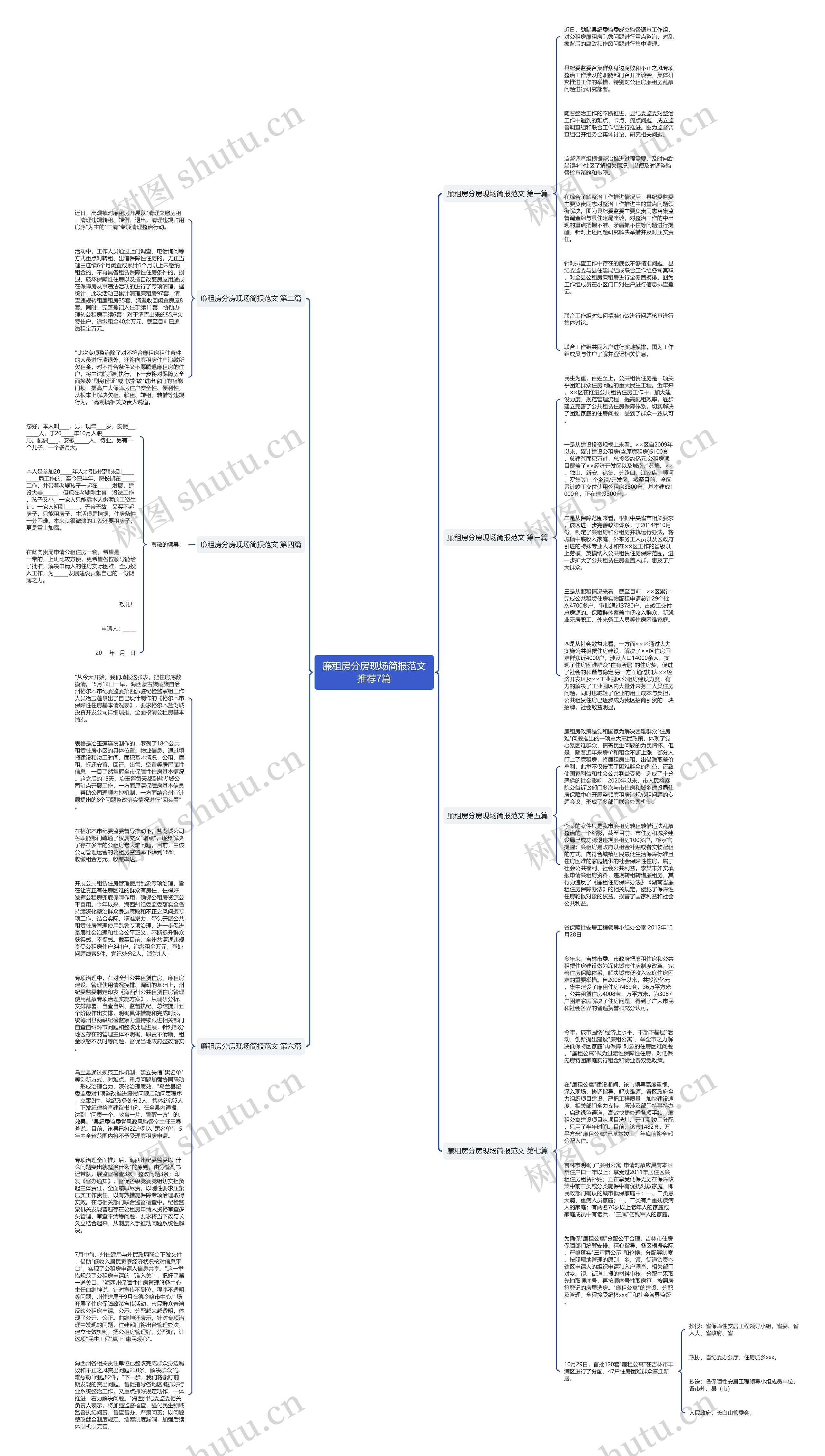 廉租房分房现场简报范文推荐7篇思维导图