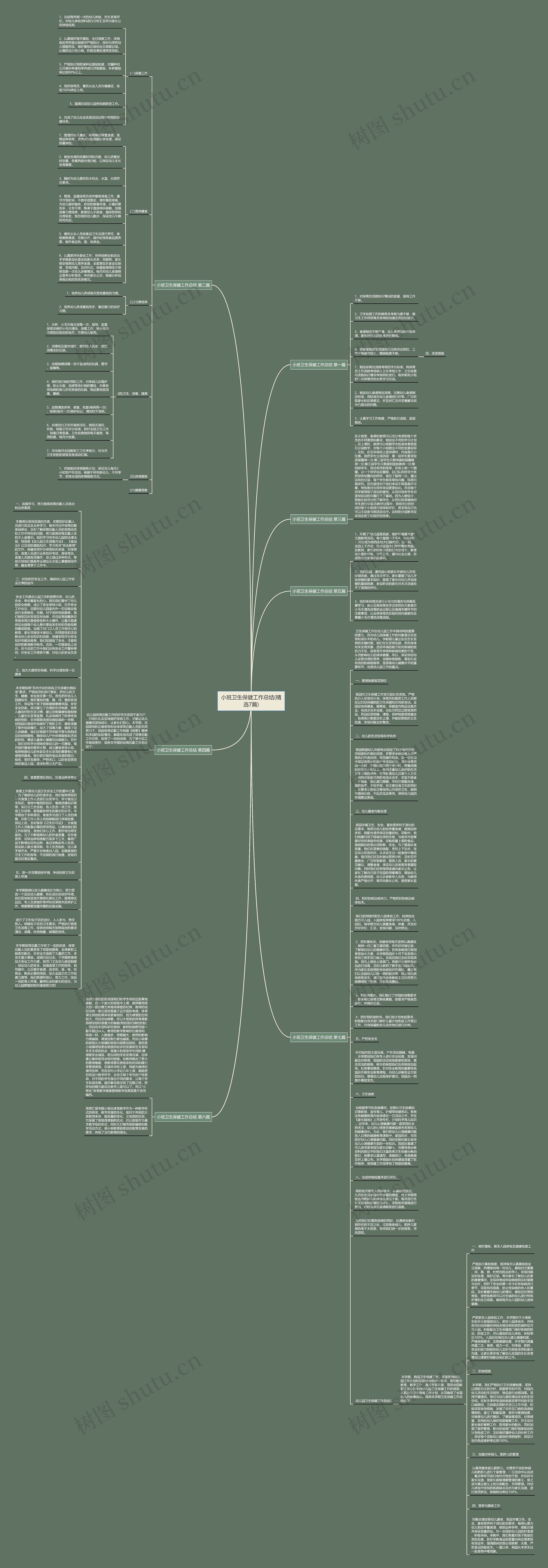小班卫生保健工作总结(精选7篇)思维导图高清图 小班卫生保健工作总结(精选7篇)思维导图
