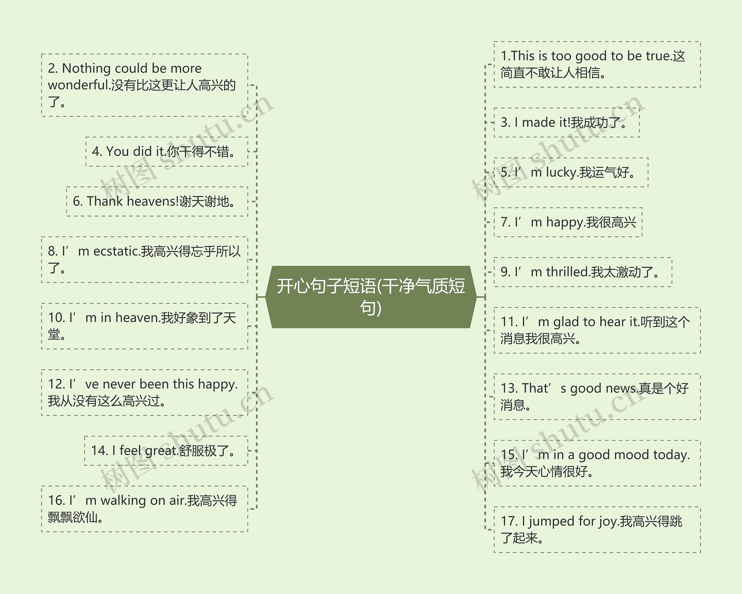 开心句子短语(干净气质短句)思维导图