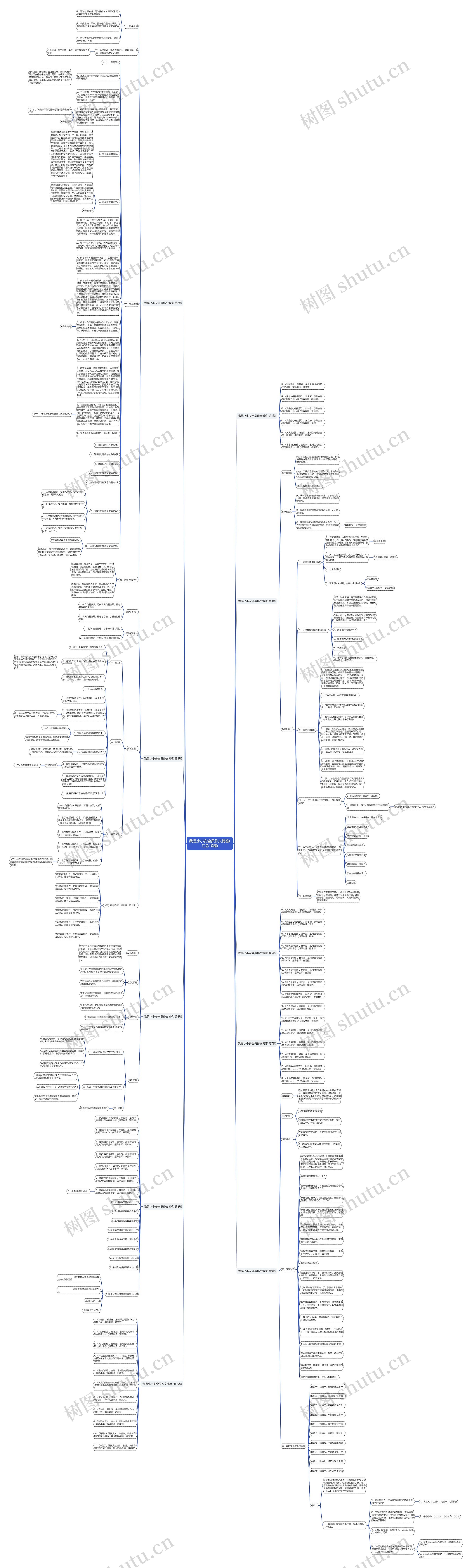 我是小小安全员作文博客(汇总10篇)思维导图