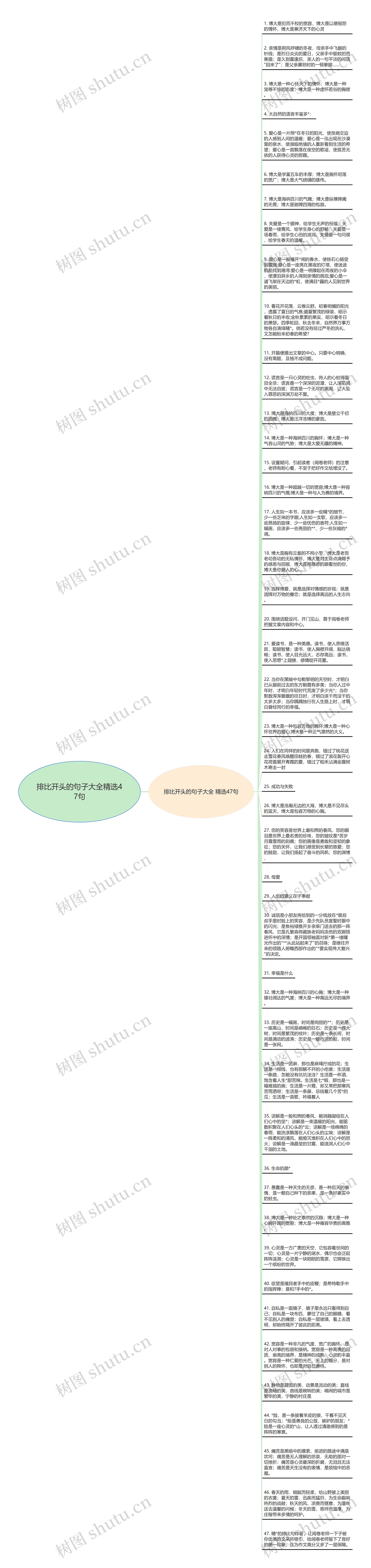 排比开头的句子大全精选47句思维导图