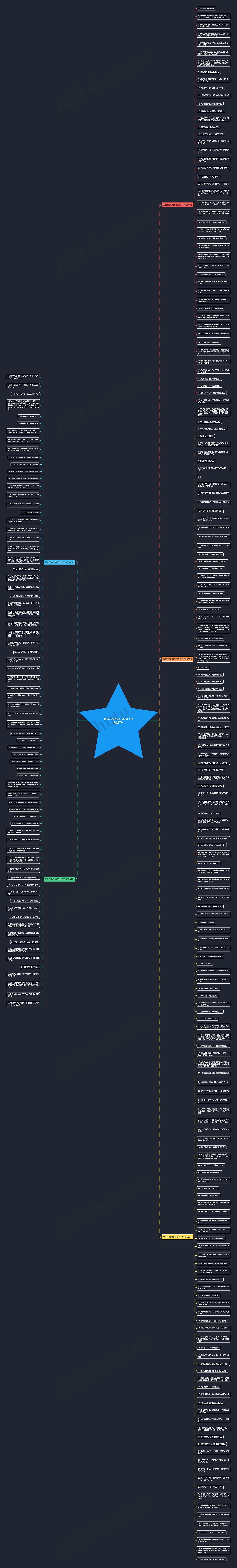 爱自己鼓励自己的句子精选257句思维导图