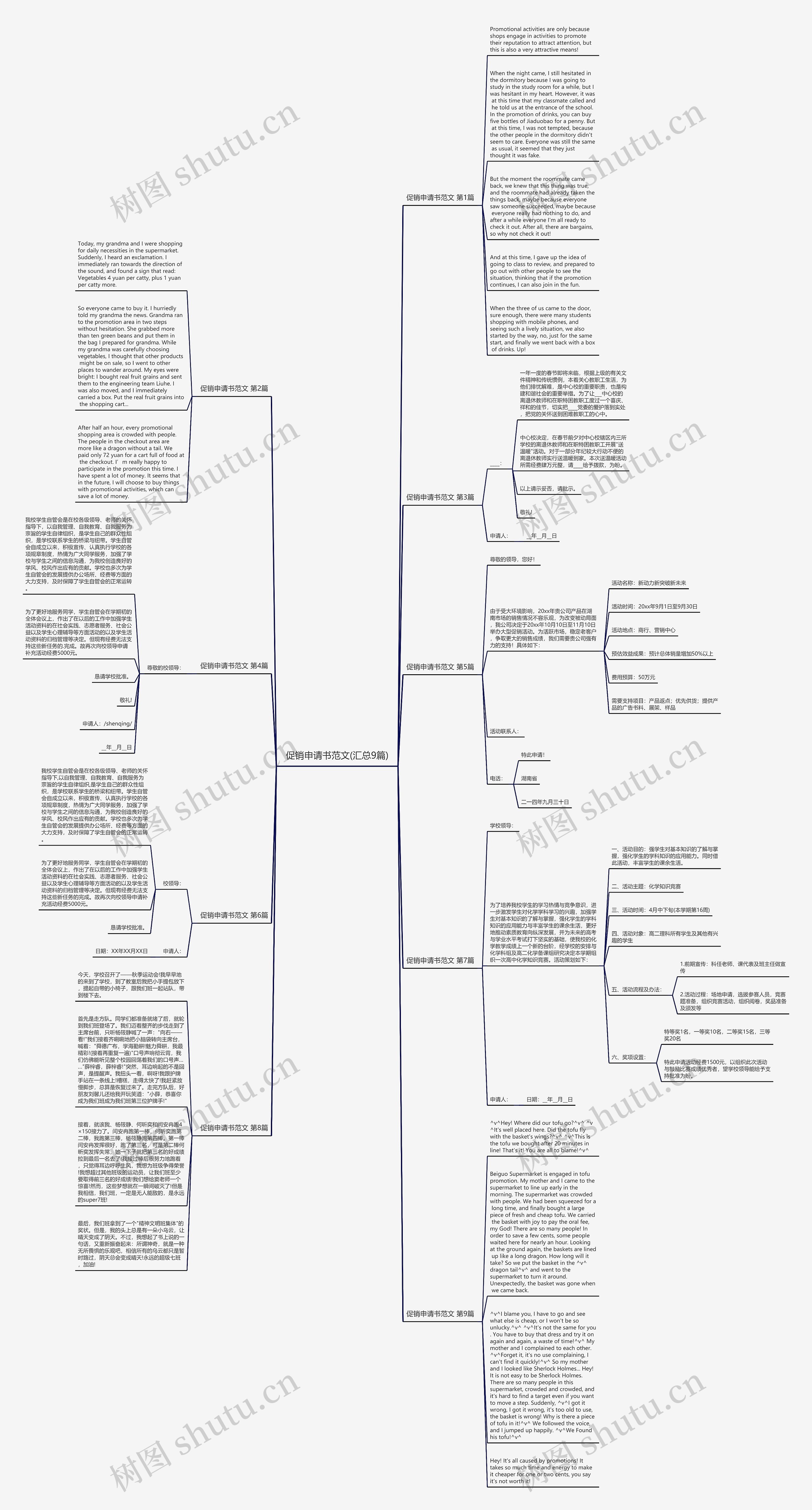 促销申请书范文(汇总9篇)思维导图