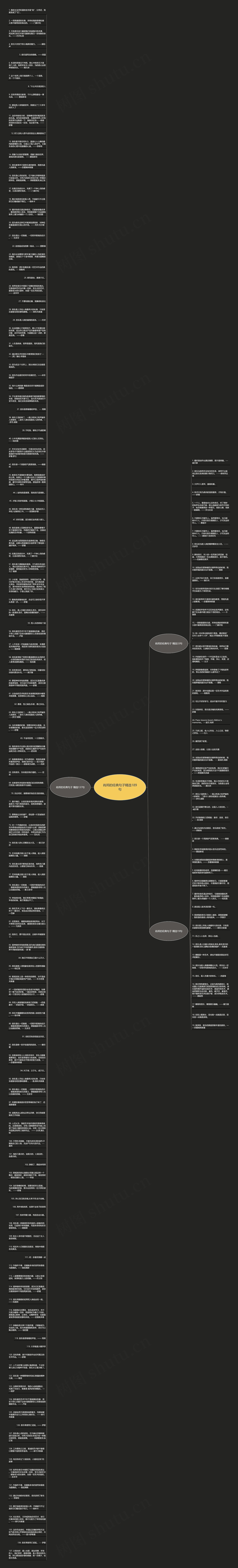 肖邦的经典句子精选189句思维导图
