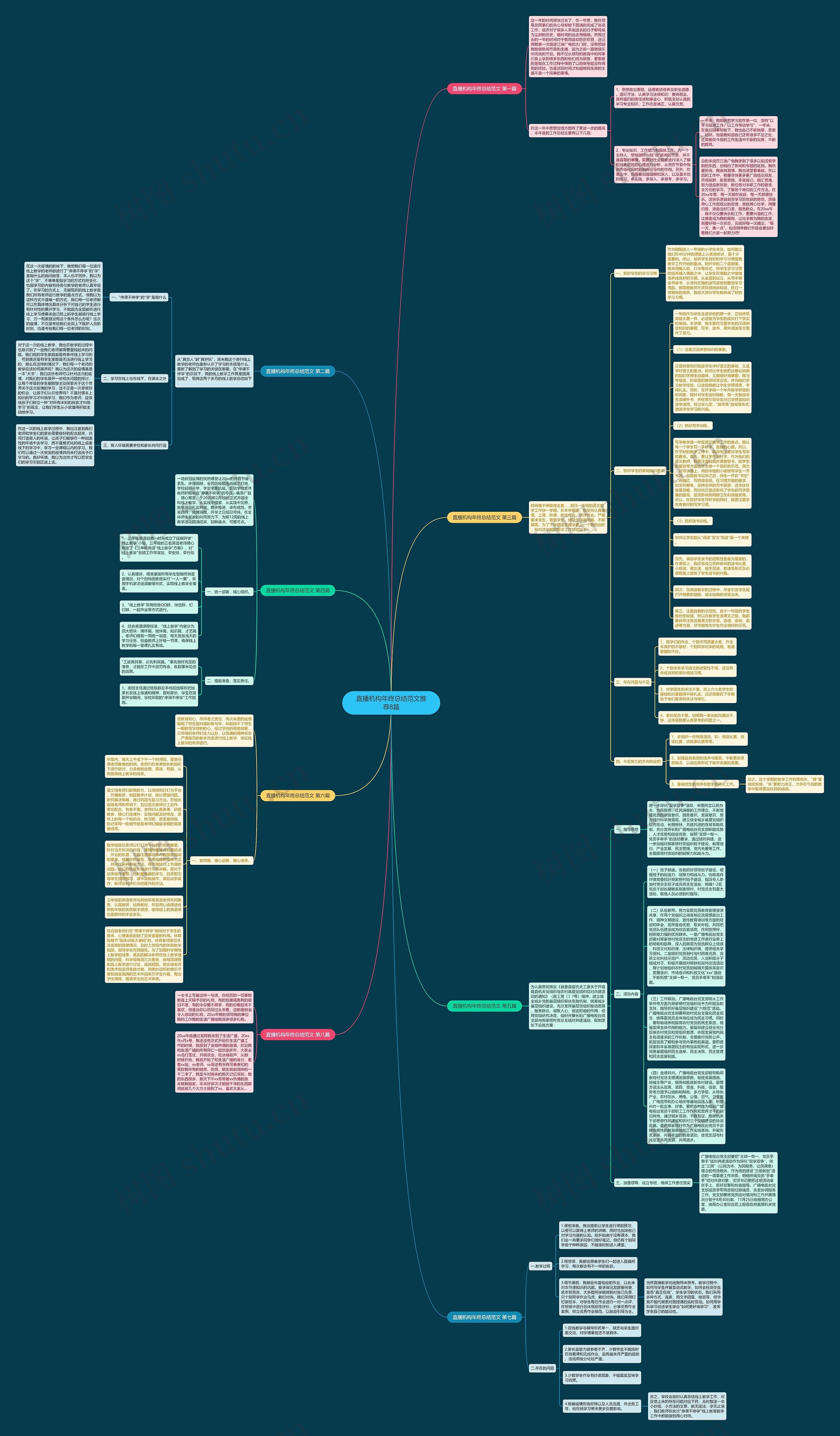 直播机构年终总结范文推荐8篇思维导图