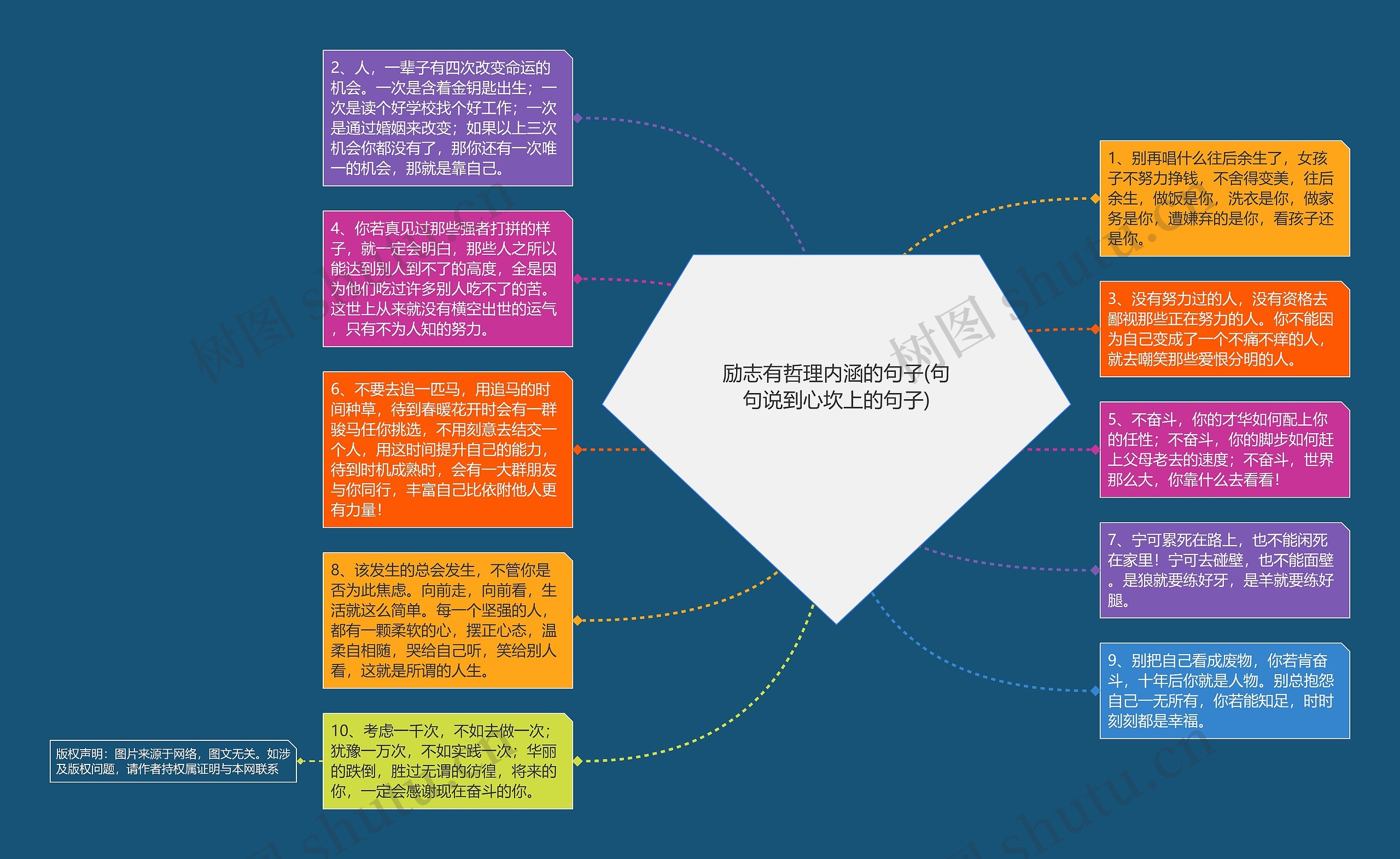 励志有哲理内涵的句子(句句说到心坎上的句子)思维导图