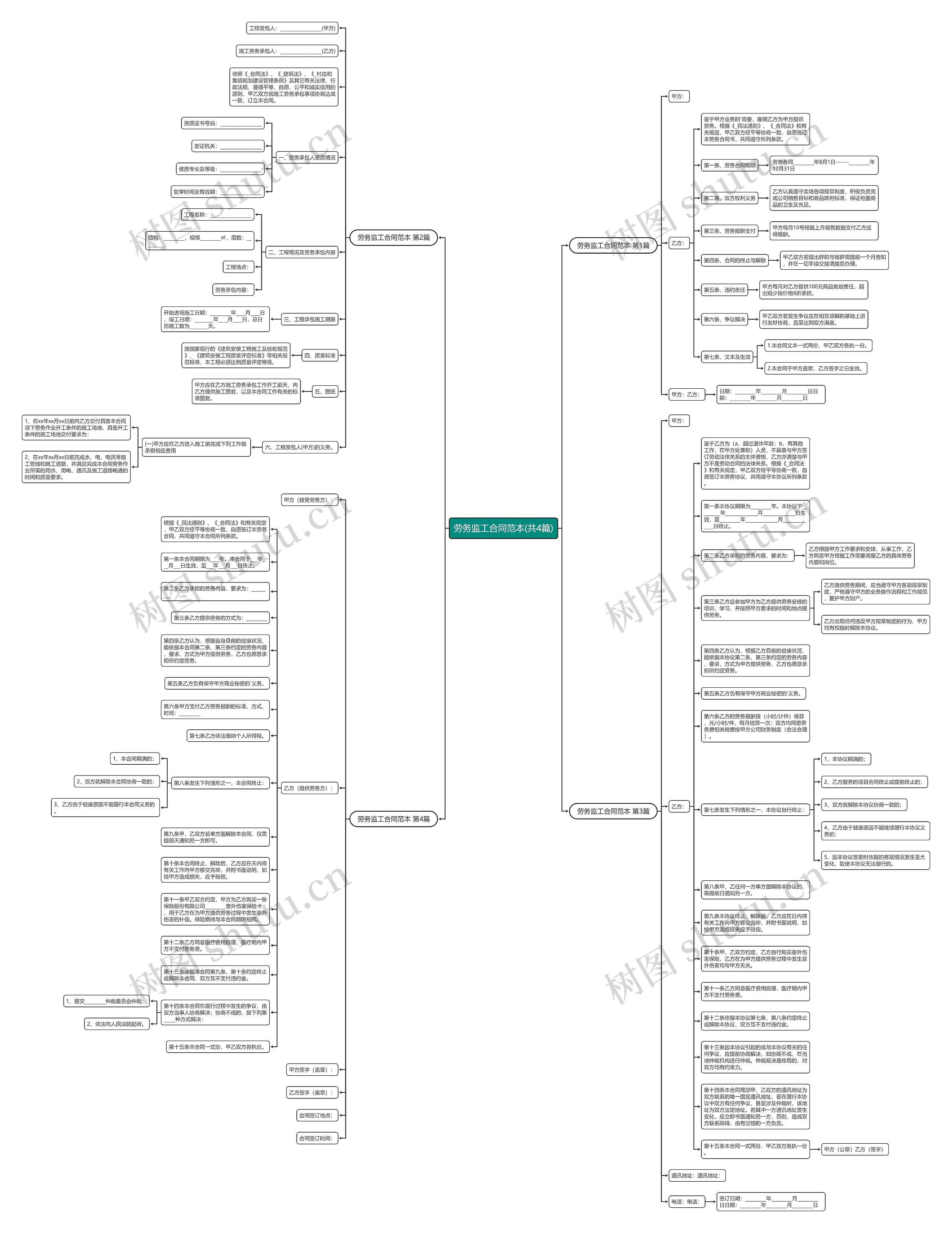 劳务监工合同范本(共4篇)思维导图