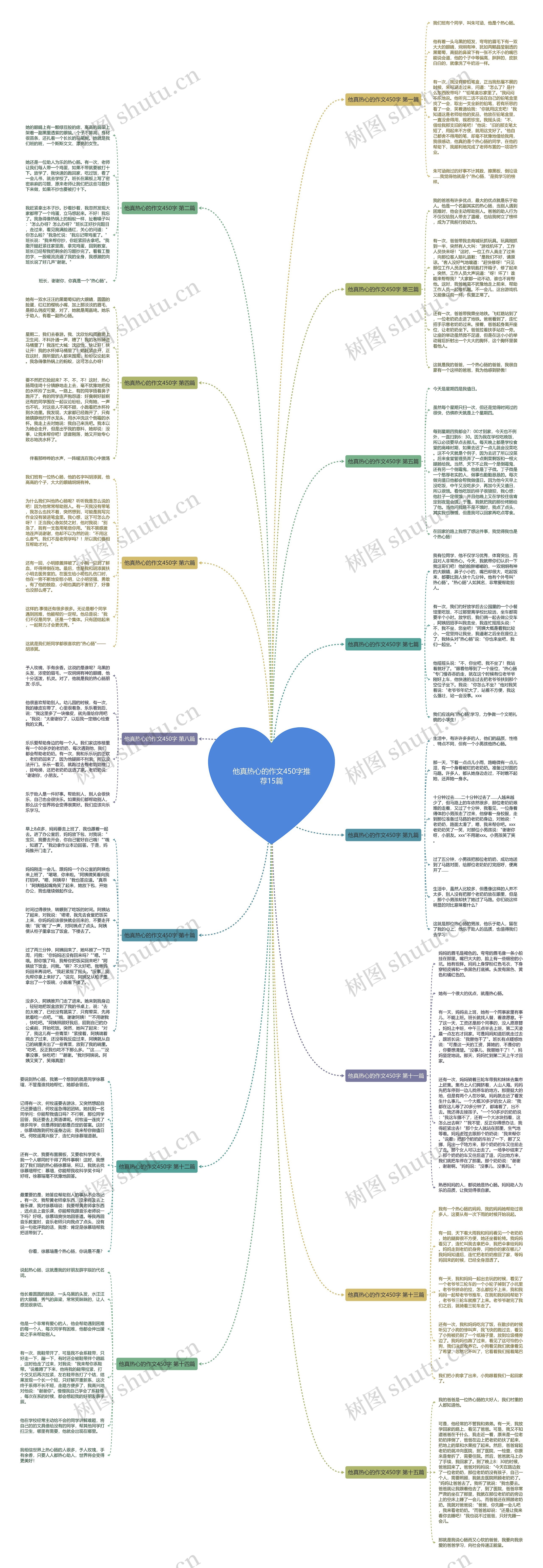 他真热心的作文450字推荐15篇思维导图