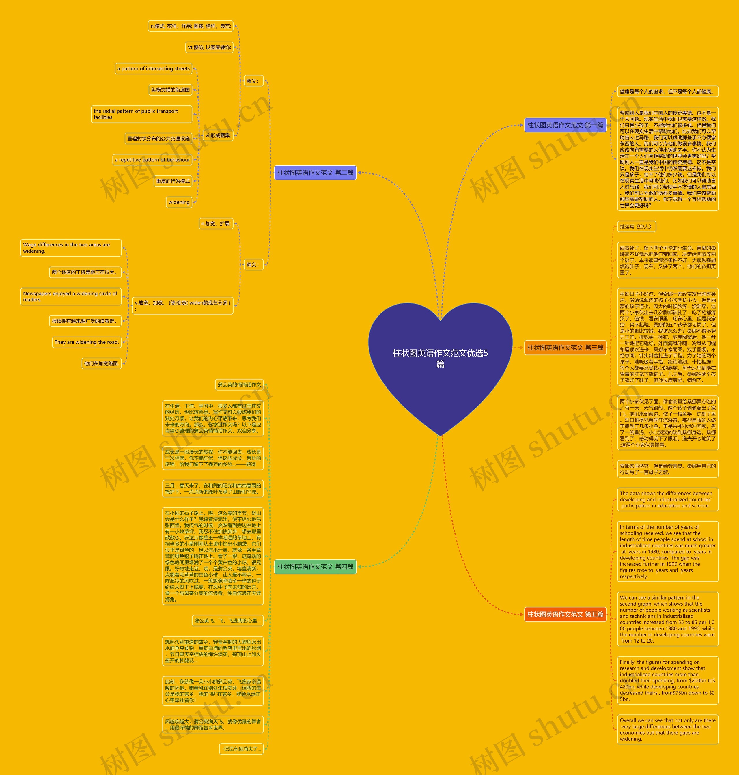 柱状图英语作文范文优选5篇思维导图