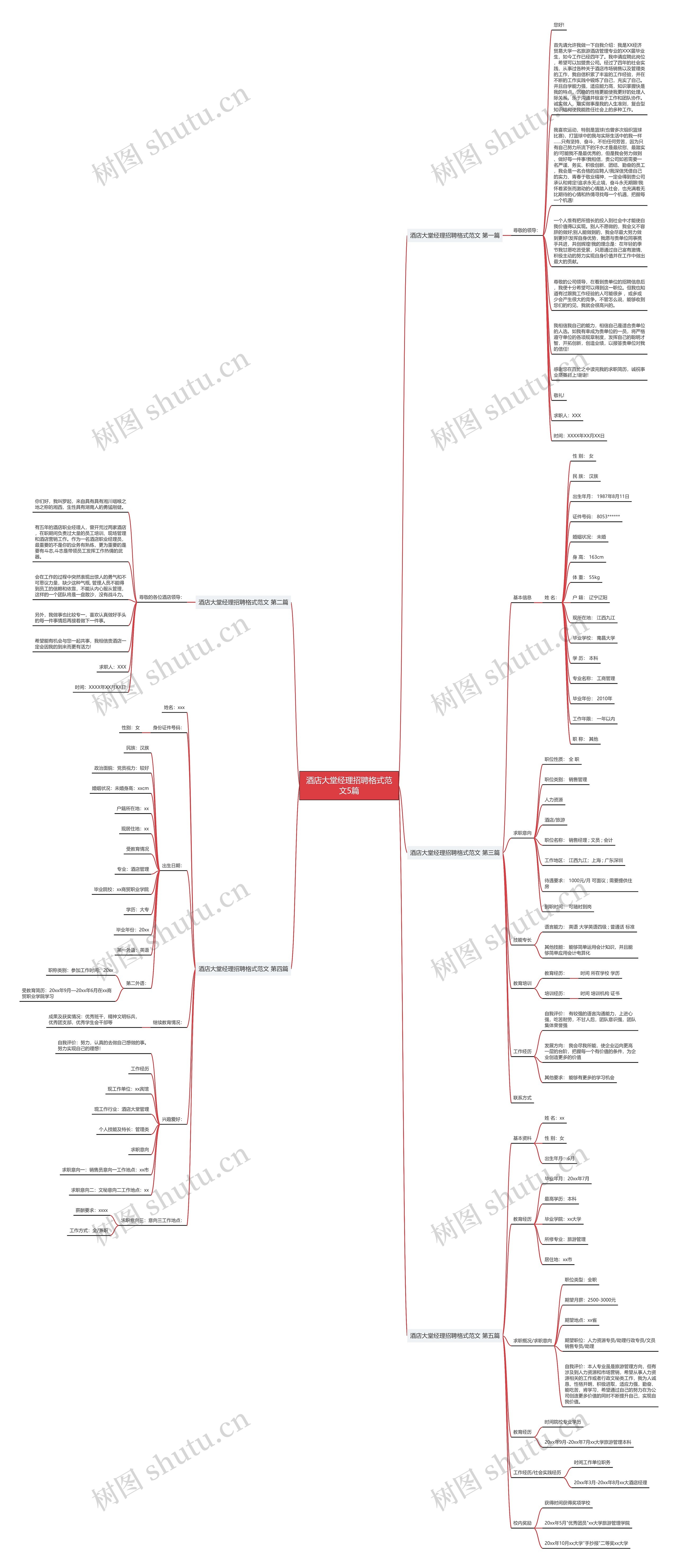 酒店大堂经理招聘格式范文5篇思维导图高清图 酒店大堂经理招聘格式范文5篇思维导图
