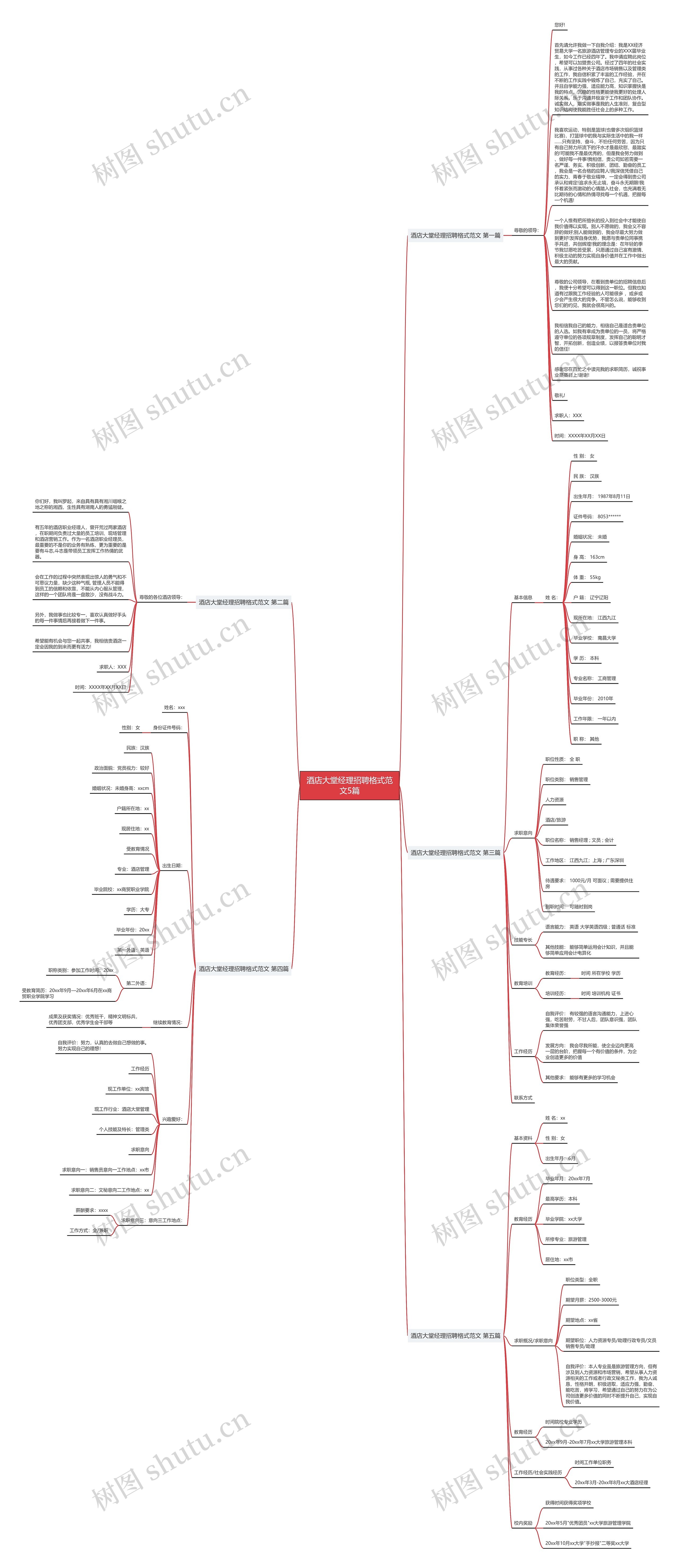 酒店大堂经理招聘格式范文5篇思维导图