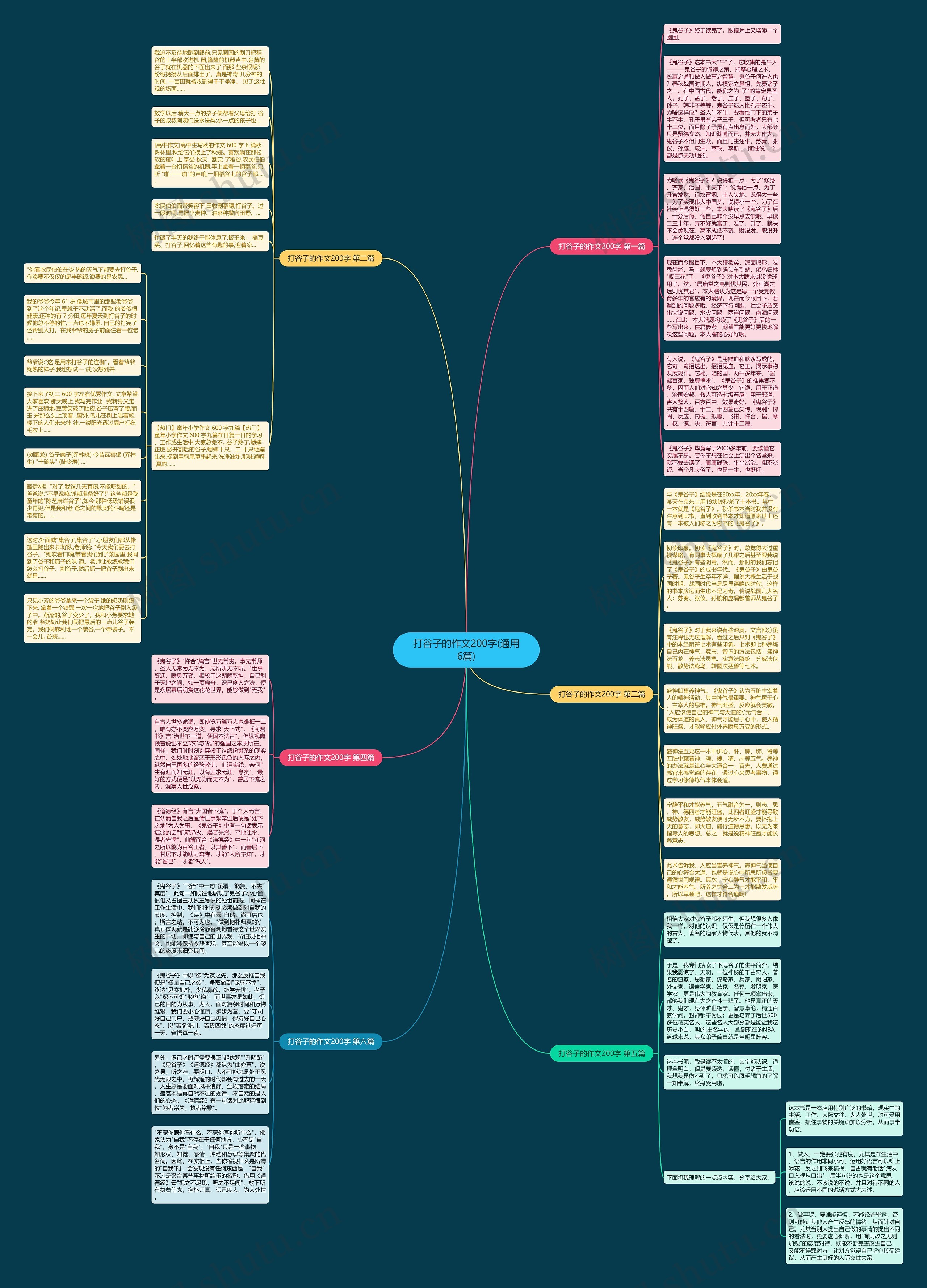 打谷子的作文200字(通用6篇)思维导图