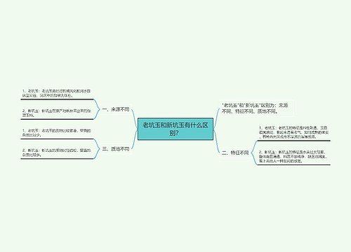 老坑玉和新坑玉有什么区别？