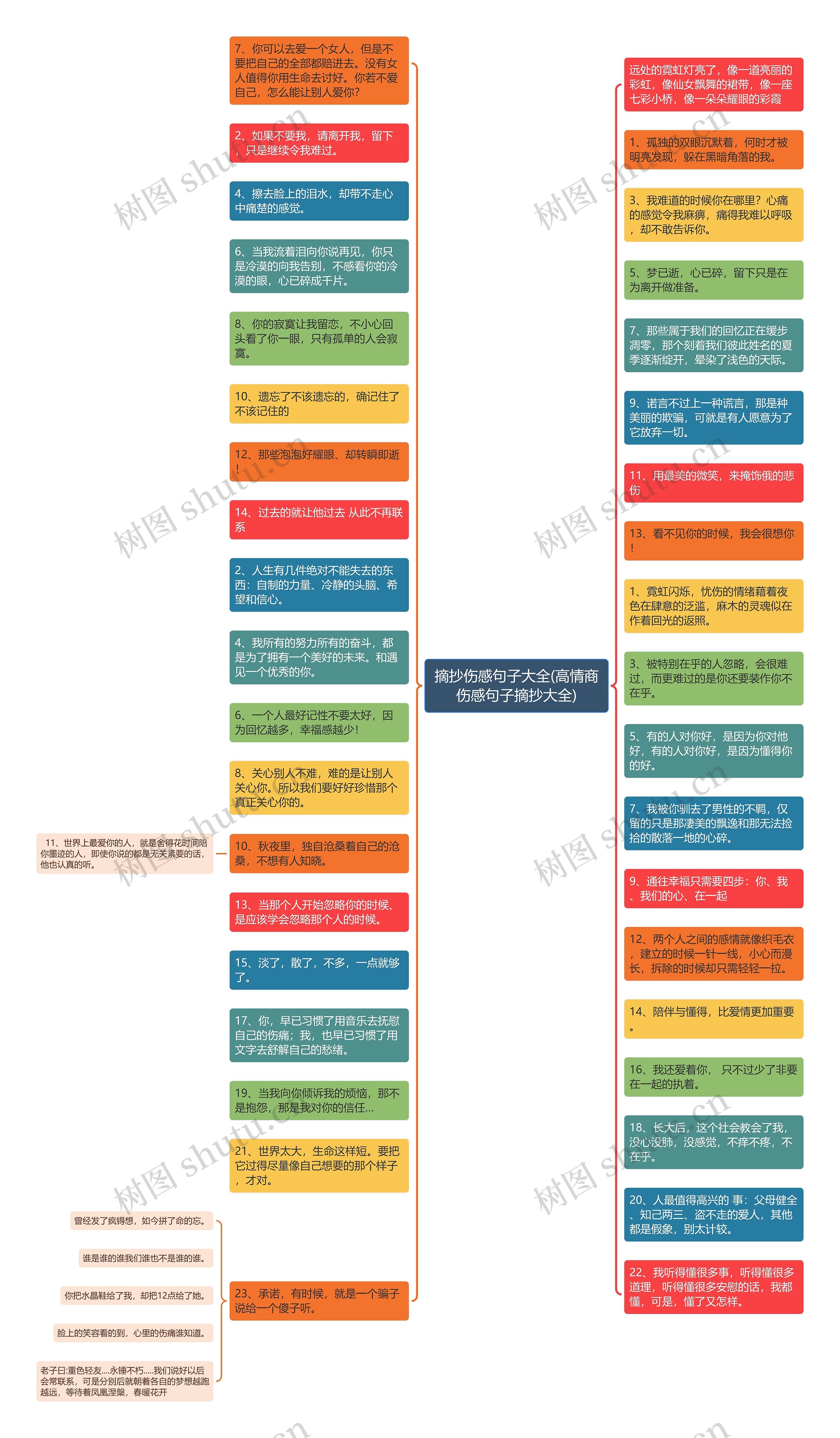 摘抄伤感句子大全(高情商伤感句子摘抄大全)思维导图