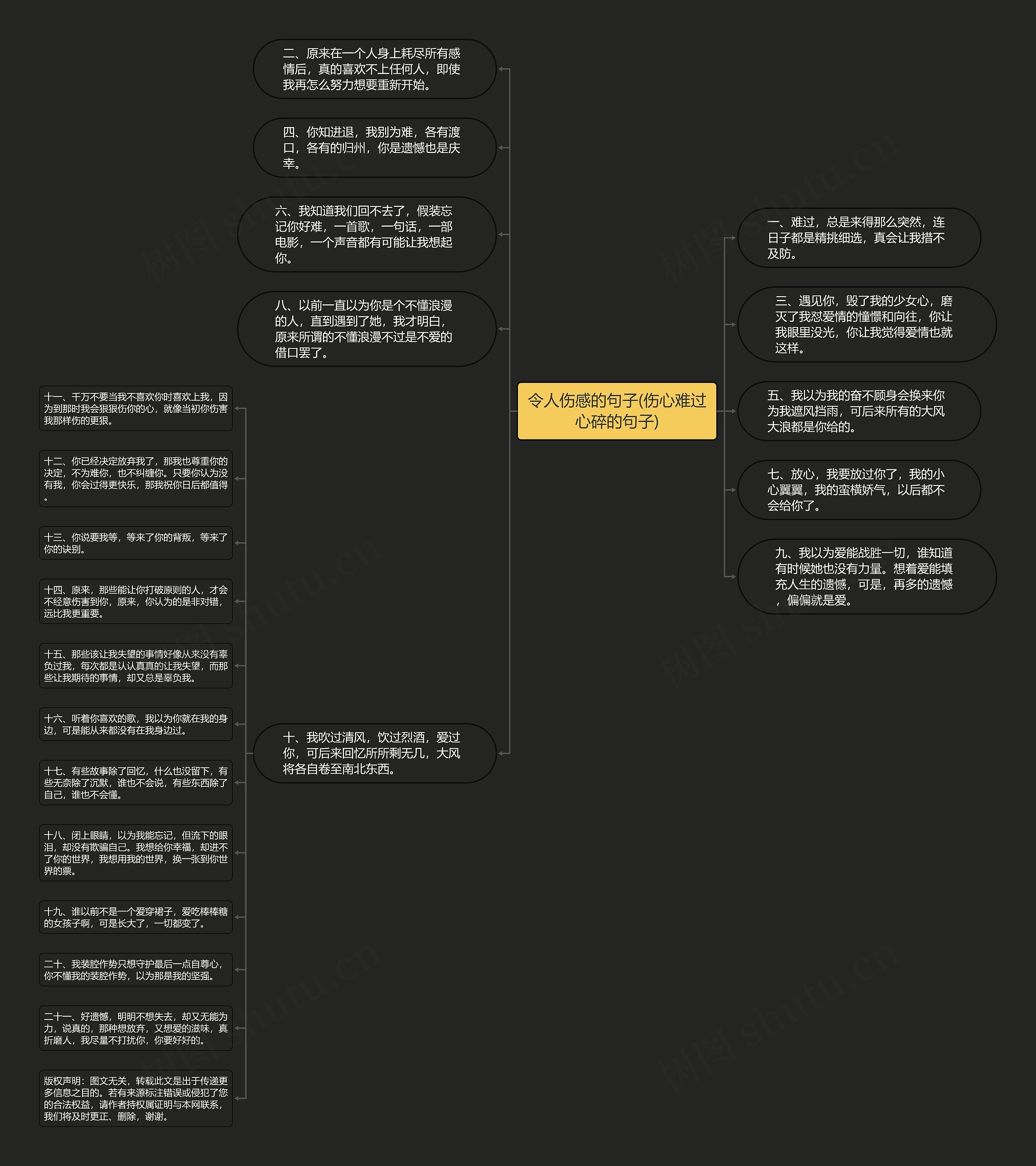 令人伤感的句子(伤心难过心碎的句子)思维导图