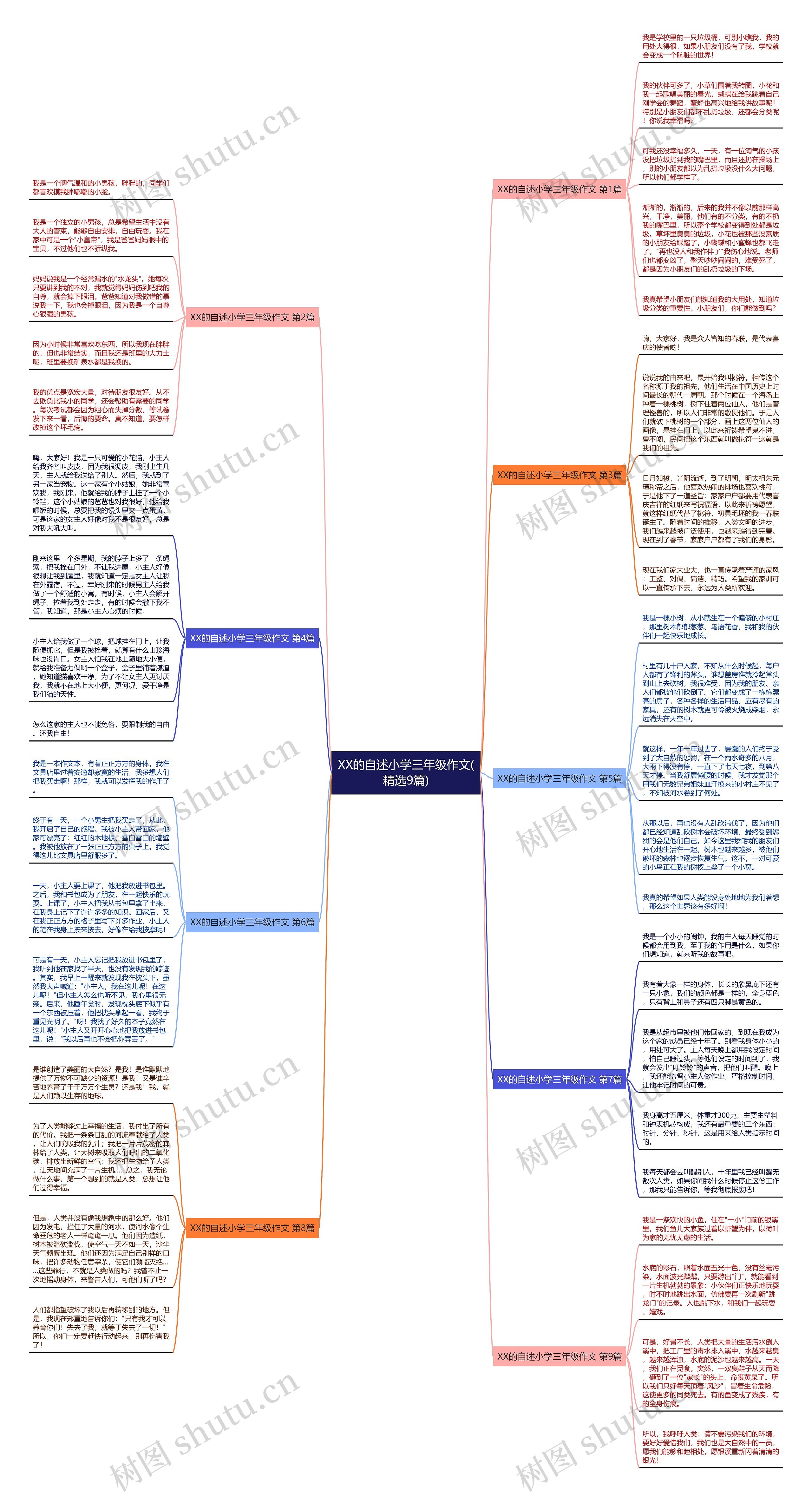 XX的自述小学三年级作文(精选9篇)思维导图