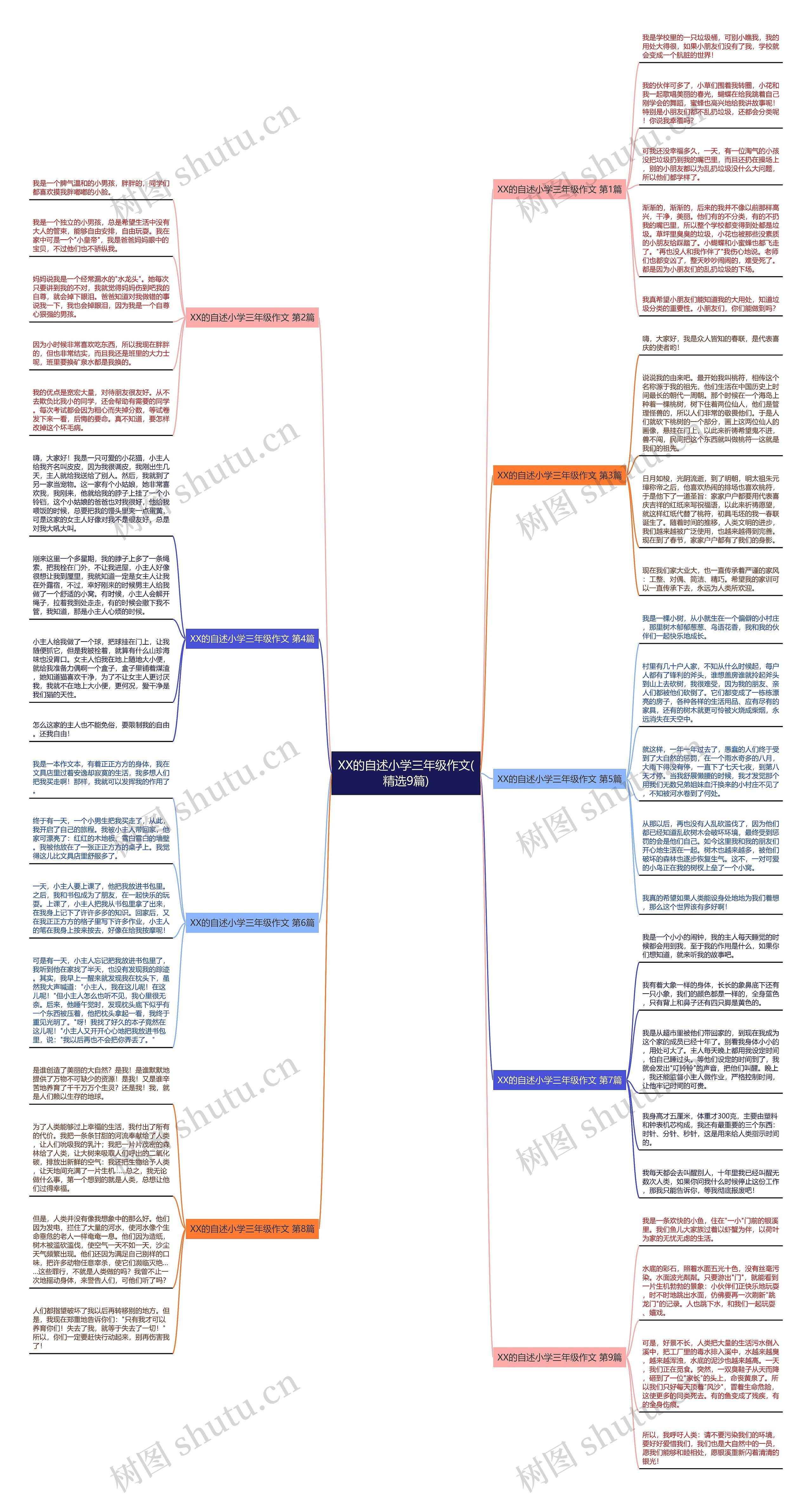 XX的自述小学三年级作文(精选9篇) XX的自述小学三年级作文(精选9篇)