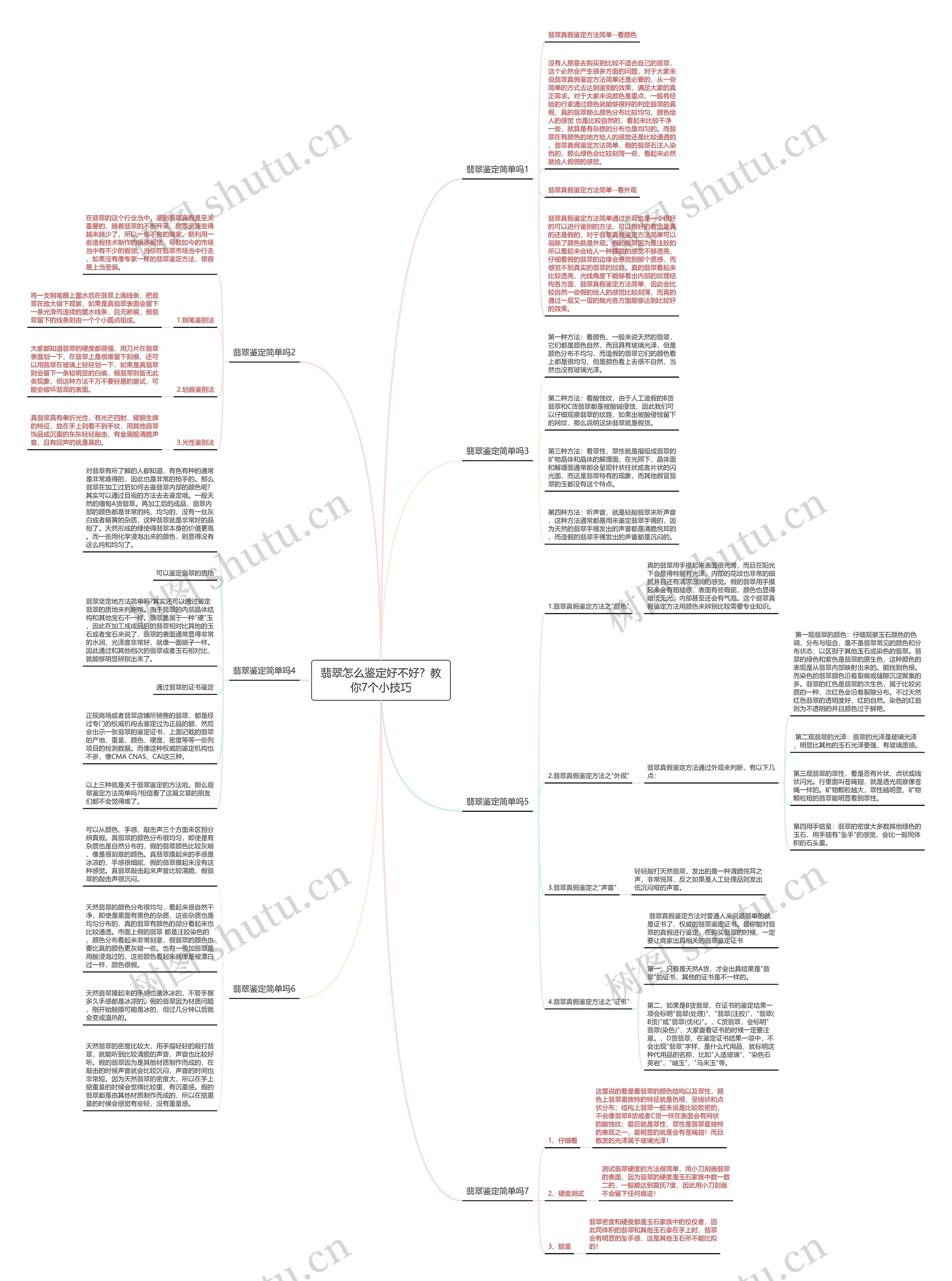 翡翠怎么鉴定好不好？教你7个小技巧思维导图