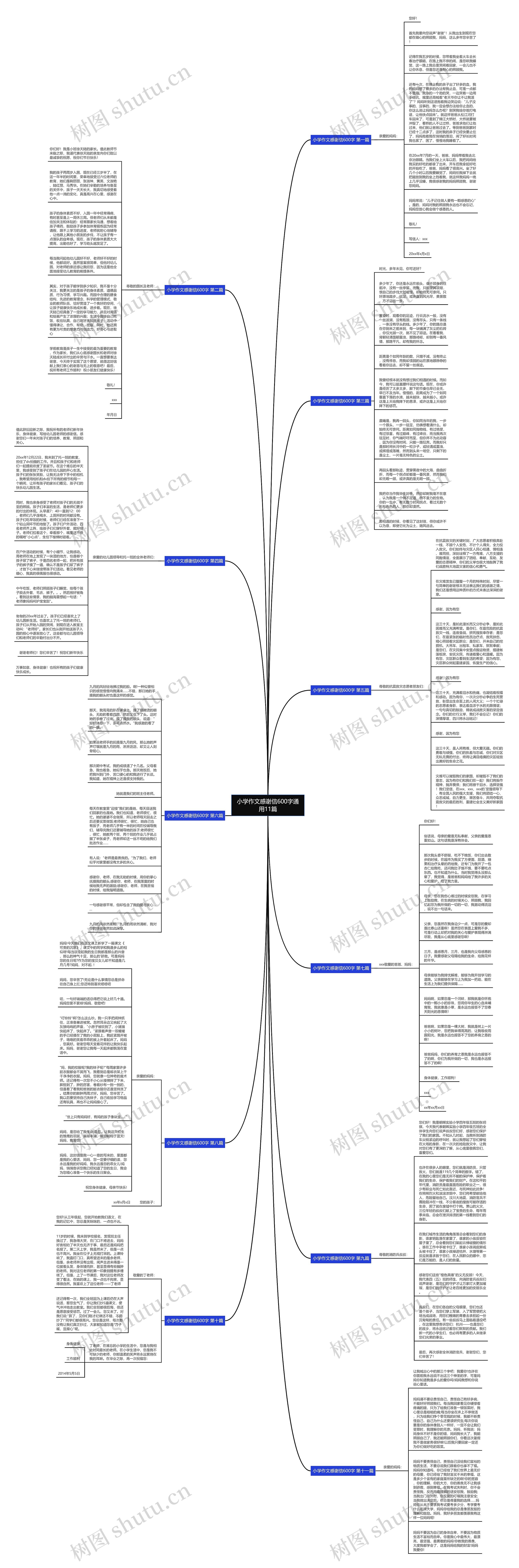 小学作文感谢信600字通用11篇思维导图