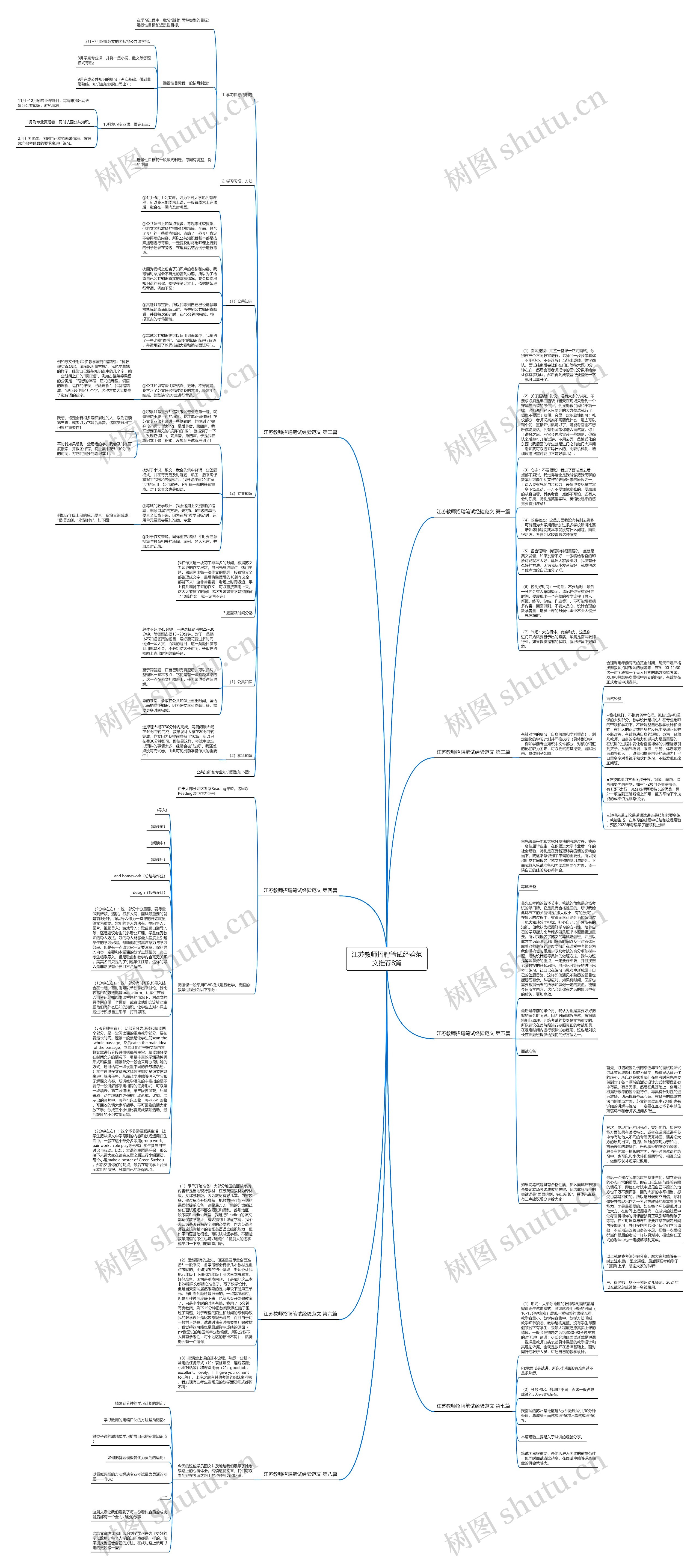 江苏教师招聘笔试经验范文推荐8篇思维导图