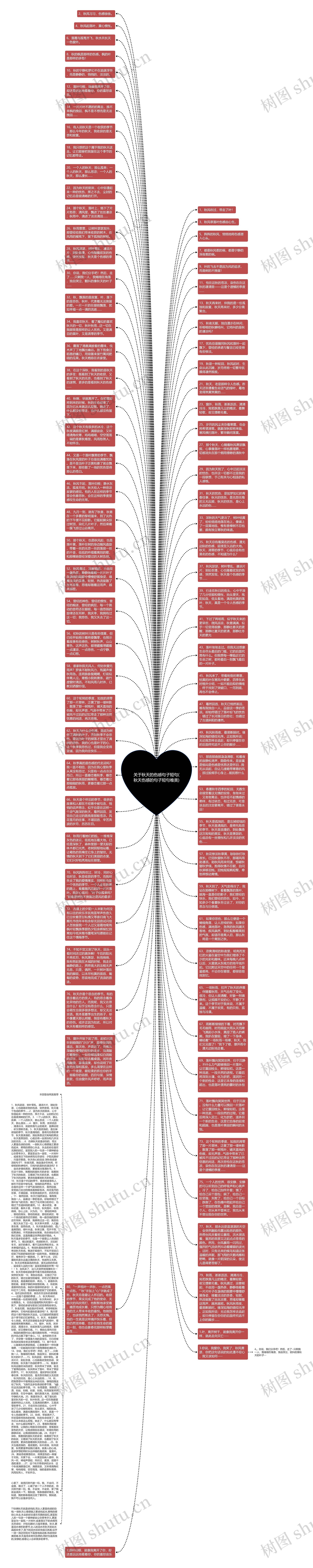 关于秋天的伤感句子短句(秋天伤感的句子短句唯美)思维导图