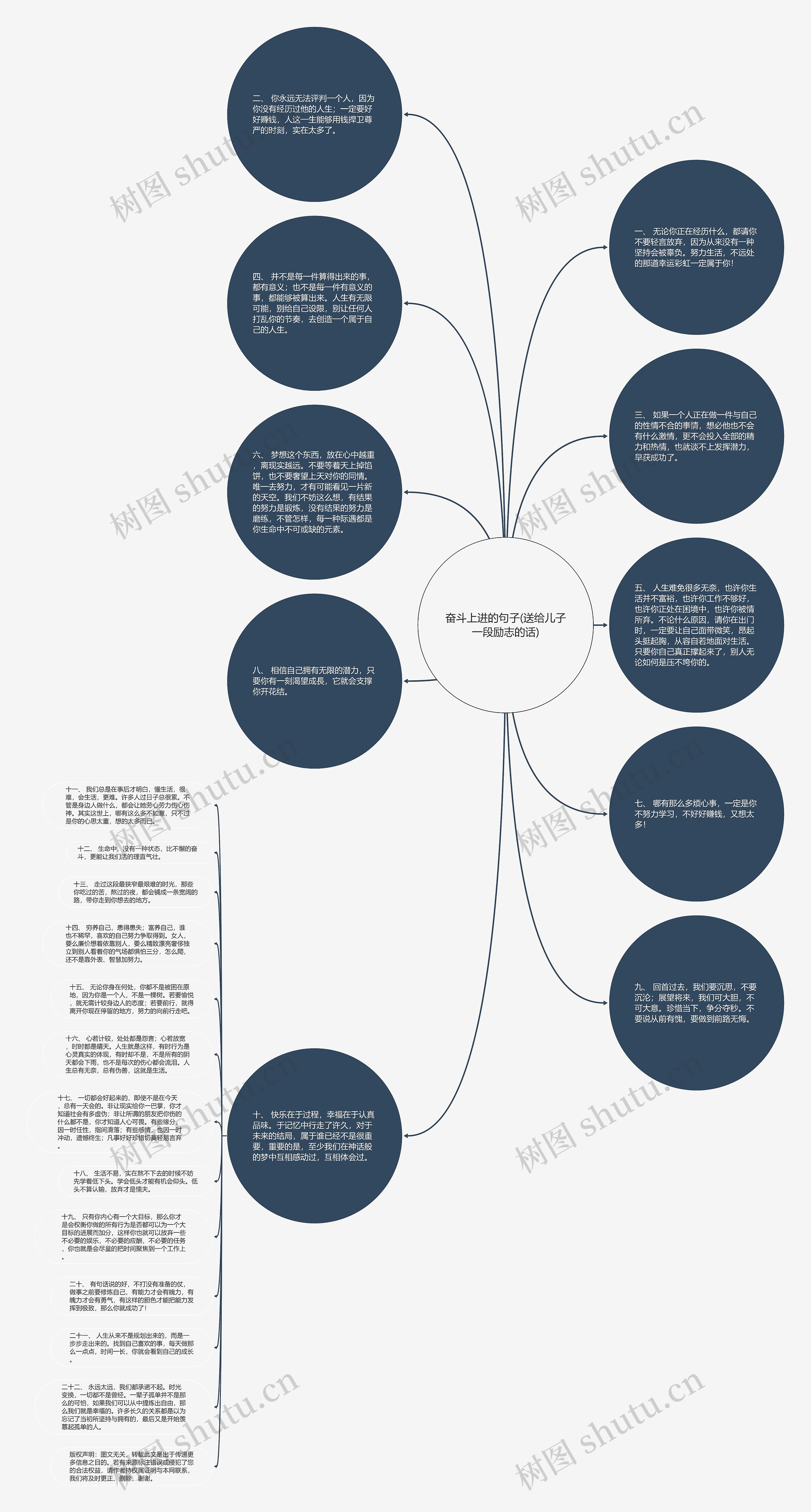 奋斗上进的句子(送给儿子一段励志的话)思维导图