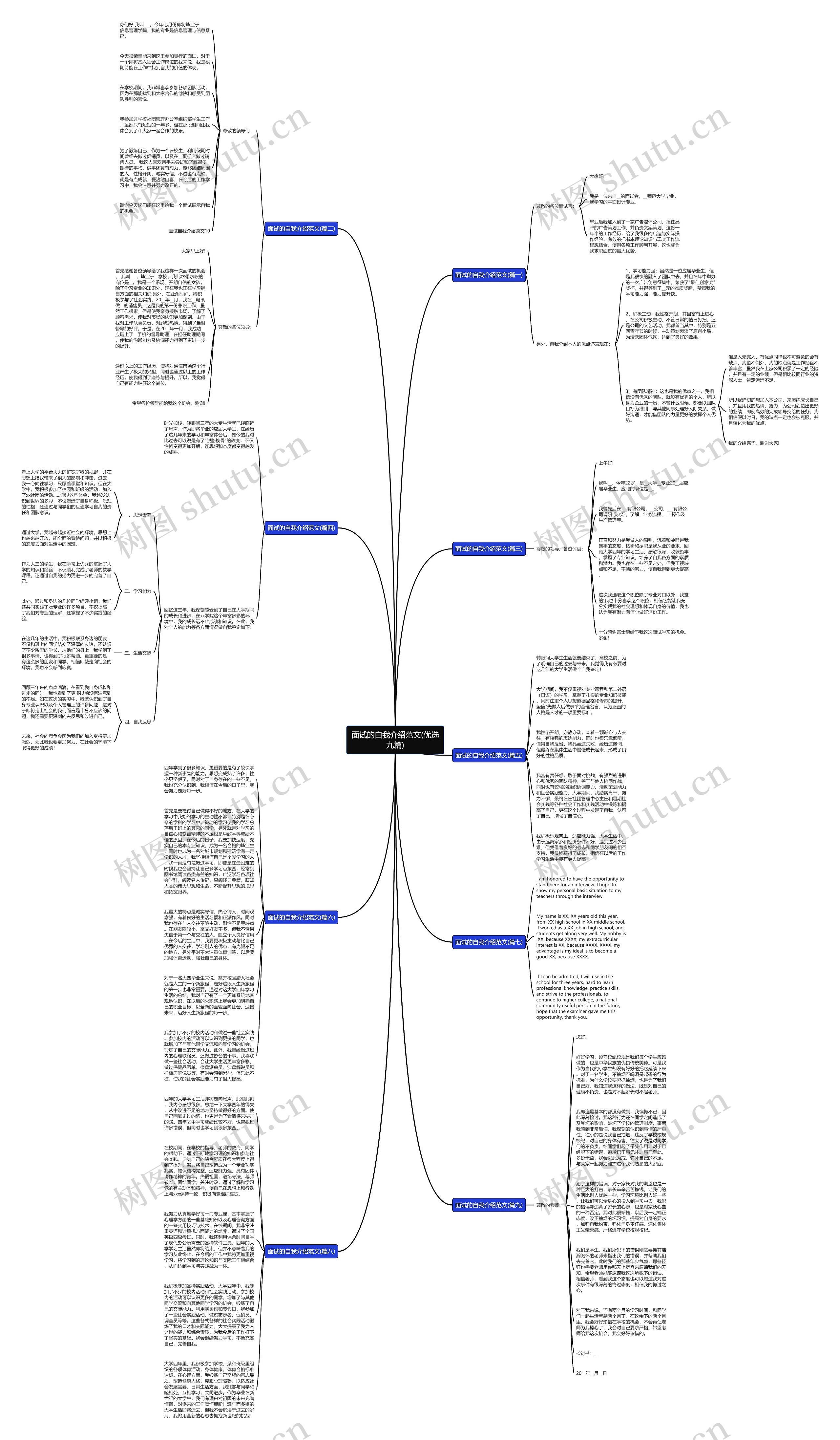 面试的自我介绍范文(优选九篇)思维导图
