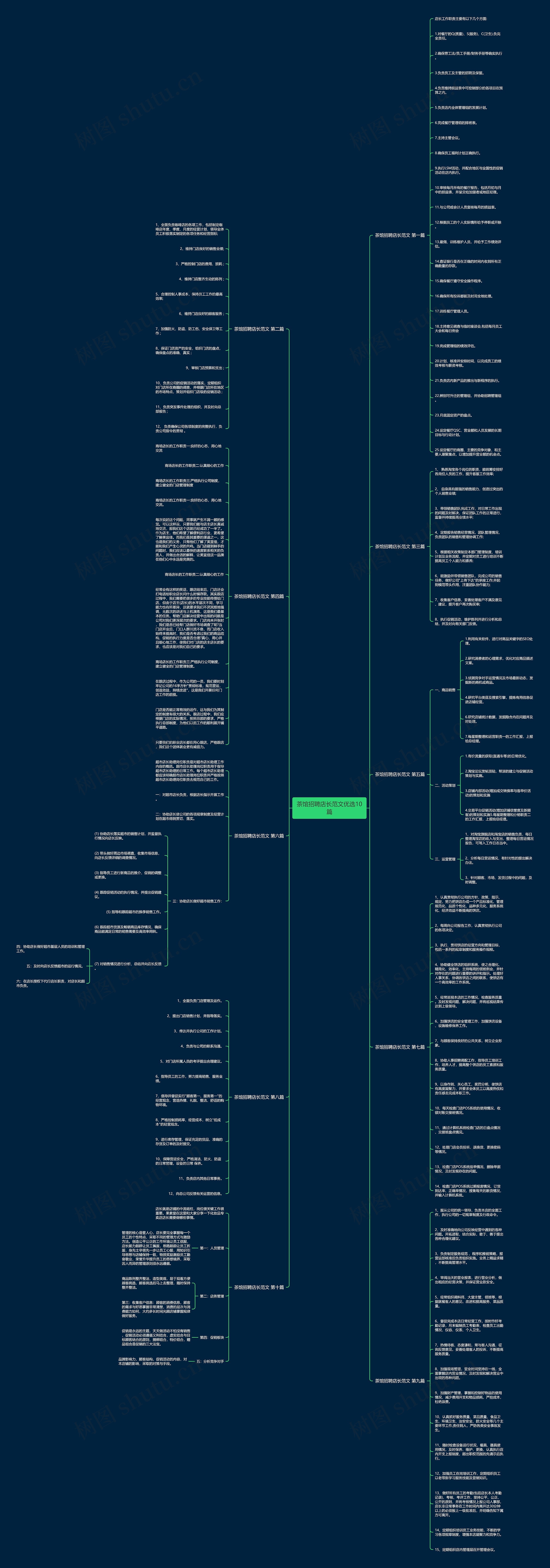 茶馆招聘店长范文优选10篇思维导图