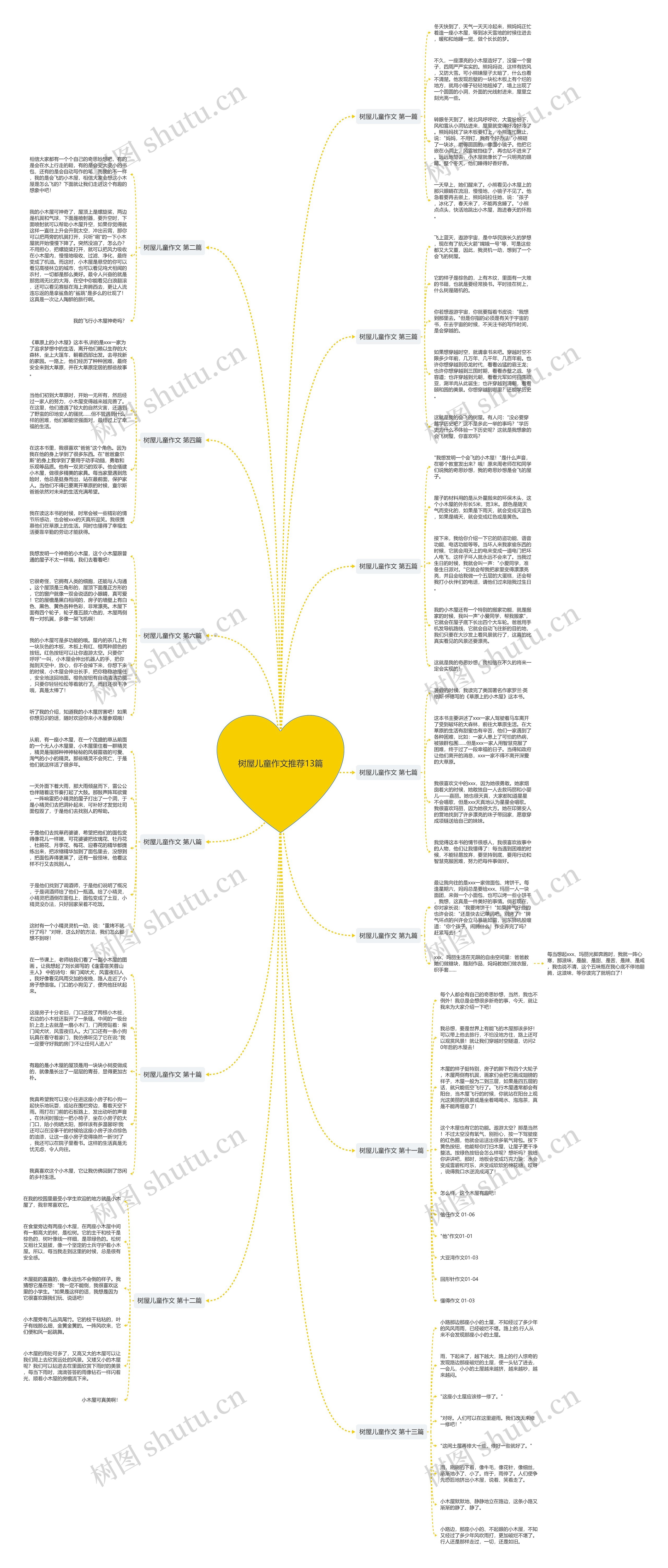 树屋儿童作文推荐13篇思维导图