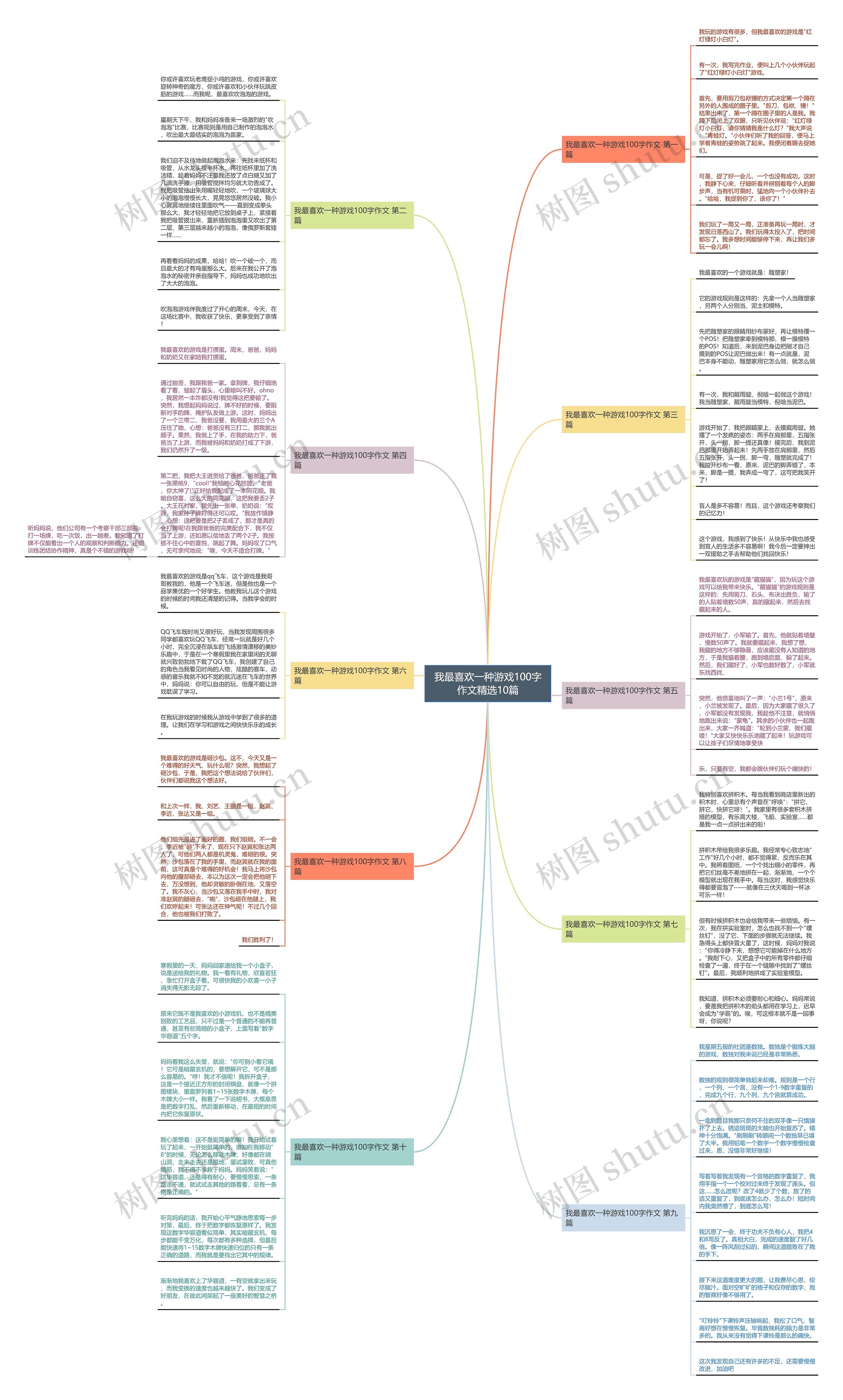 我最喜欢一种游戏100字作文精选10篇思维导图