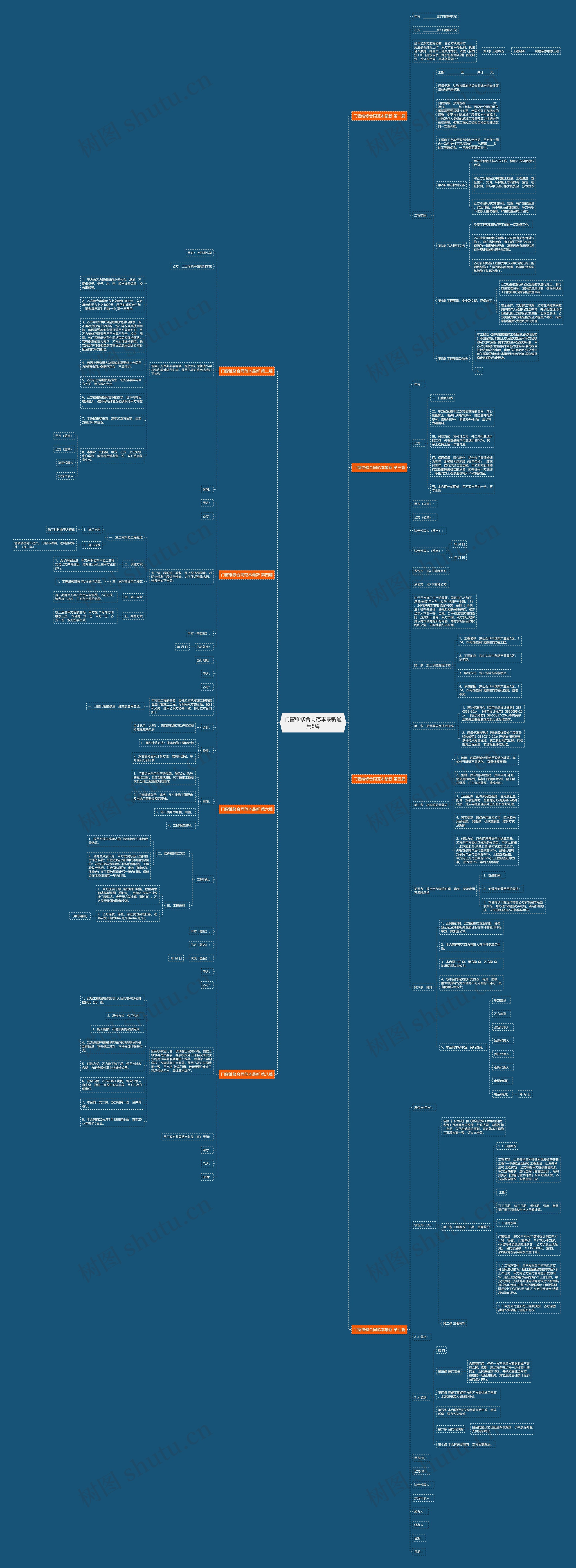 门窗维修合同范本最新通用8篇思维导图