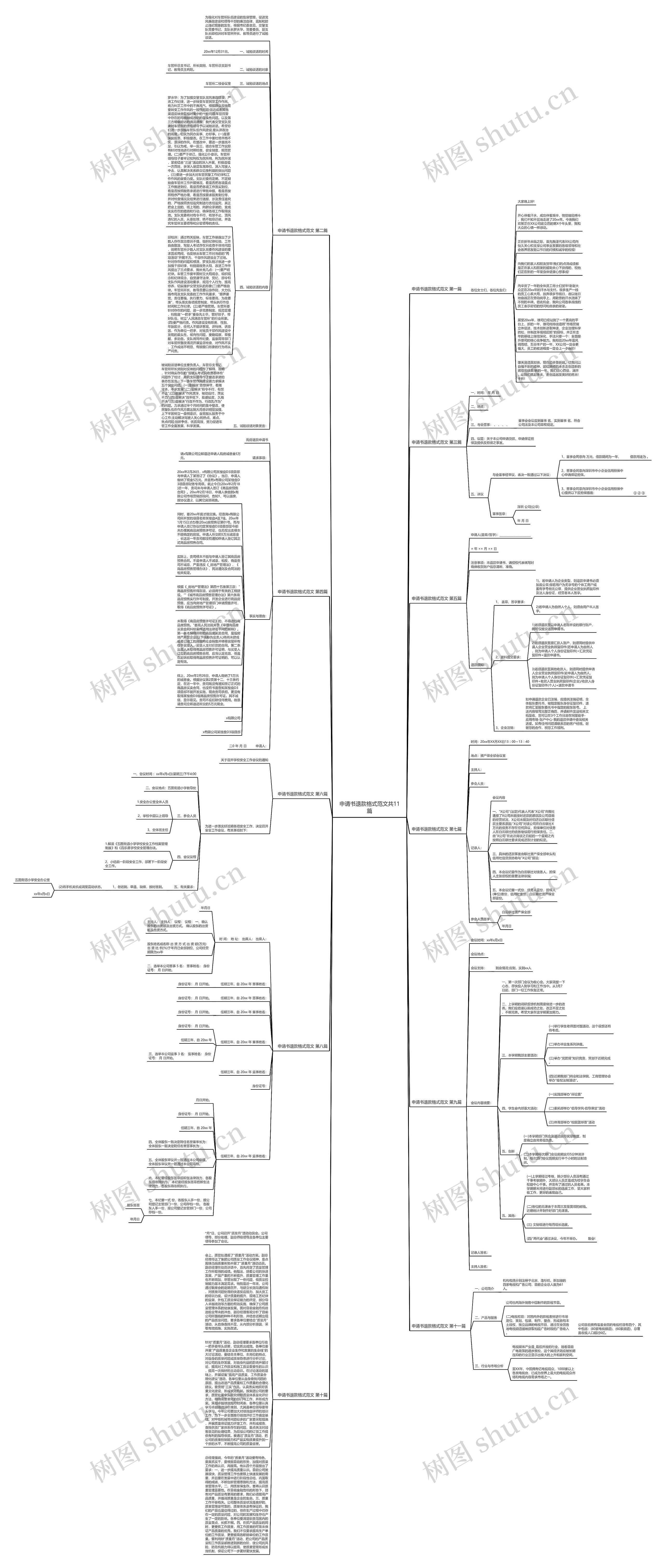 申请书退款格式范文共11篇思维导图