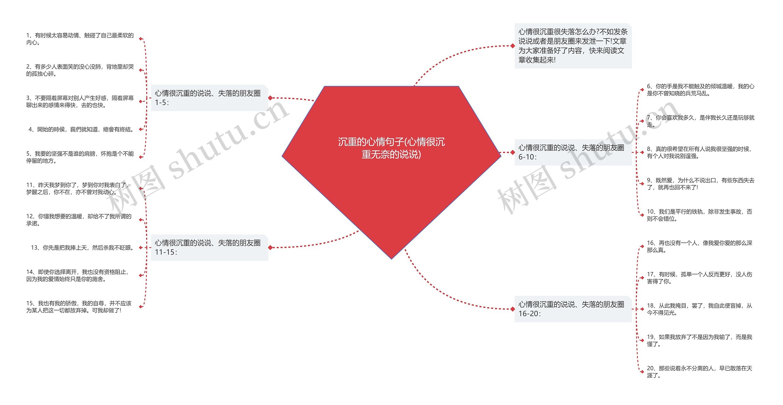 沉重的心情句子(心情很沉重无奈的说说)