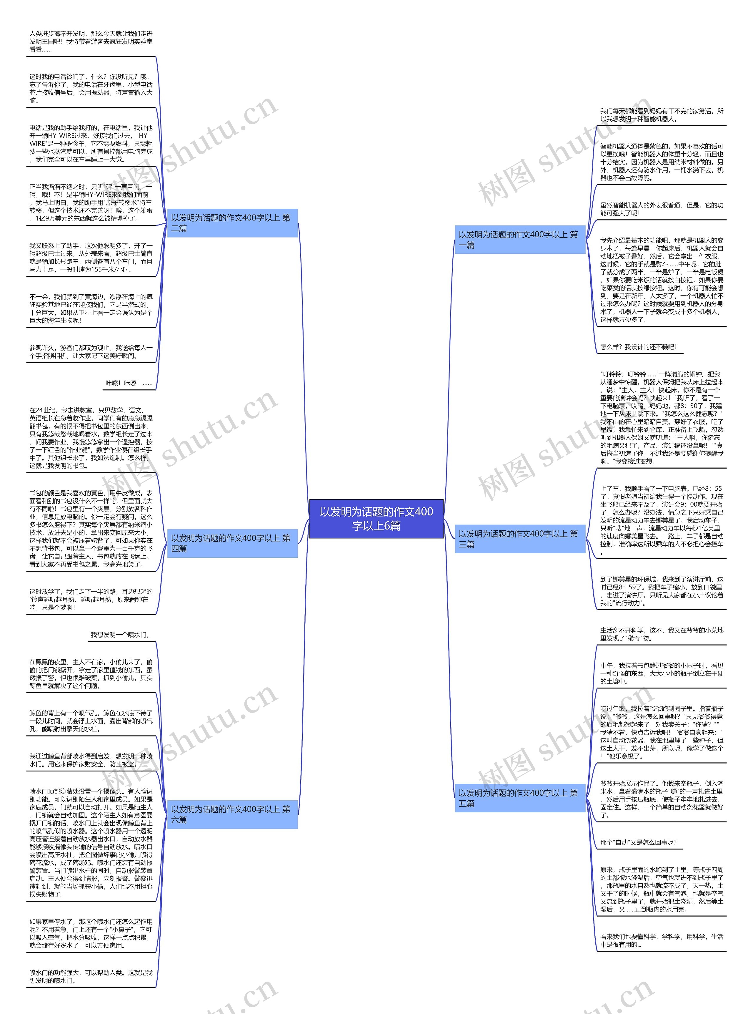 以发明为话题的作文400字以上6篇 以发明为话题的作文400字以上6篇