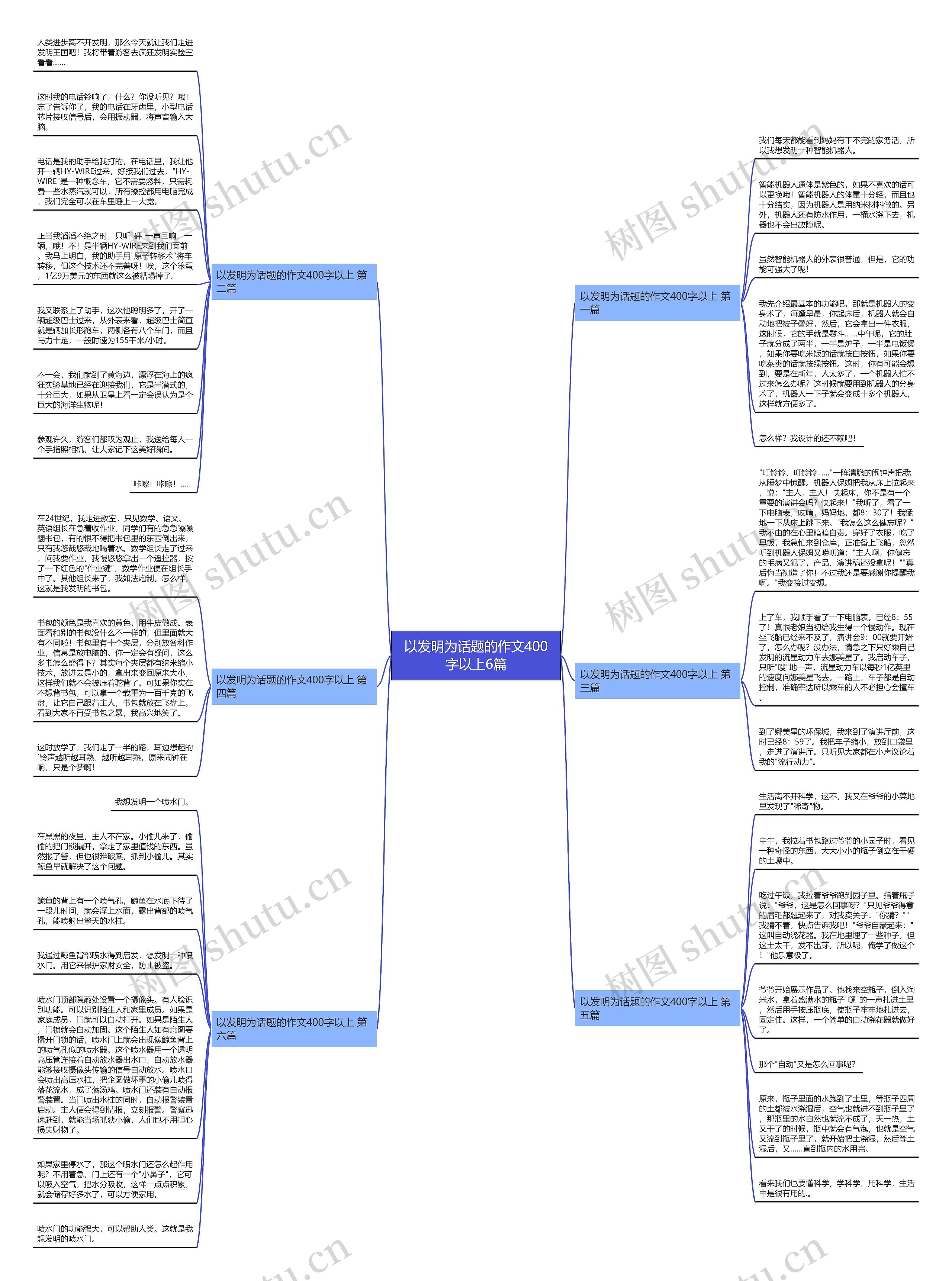 以发明为话题的作文400字以上6篇思维导图