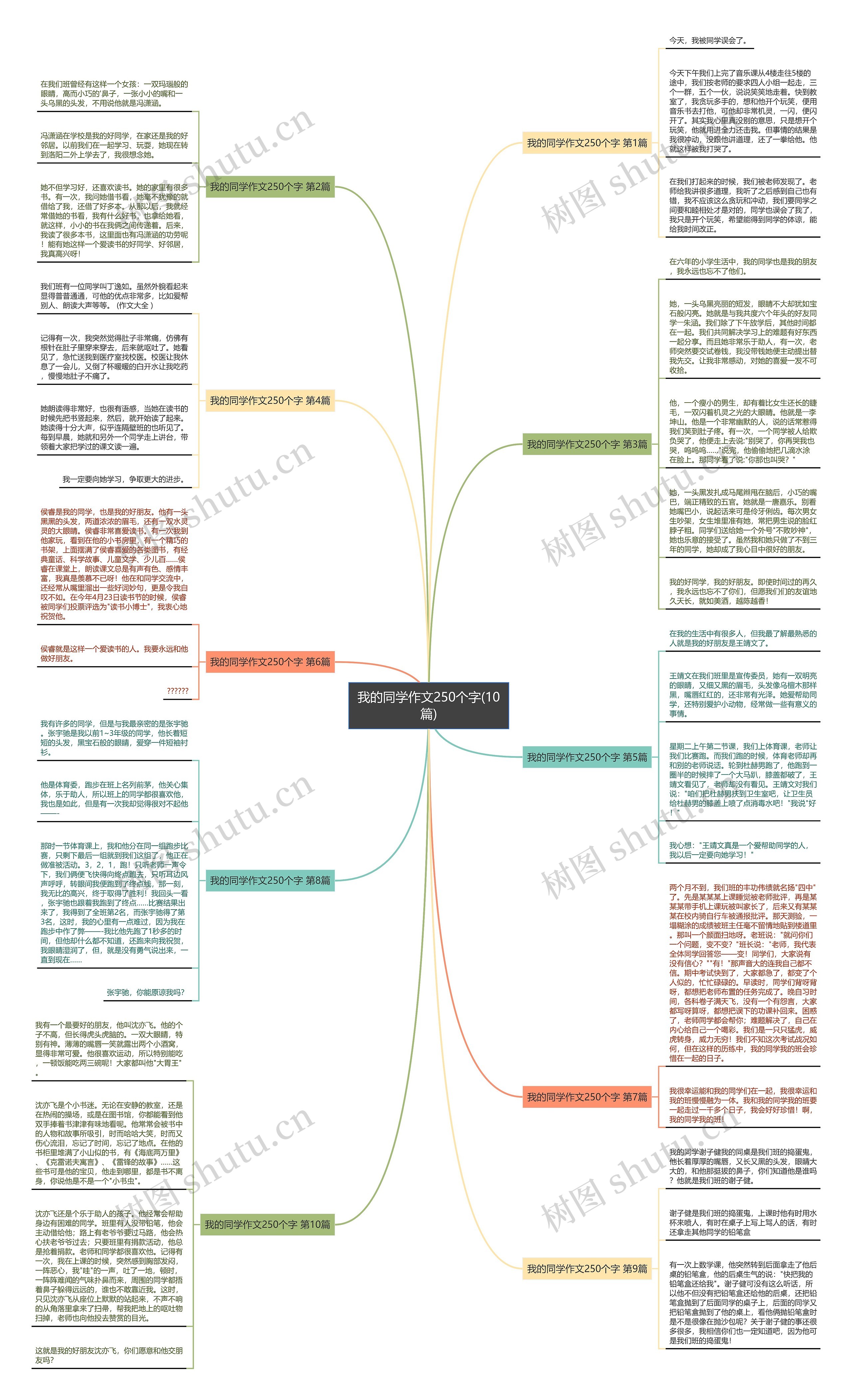 我的同学作文250个字(10篇)思维导图