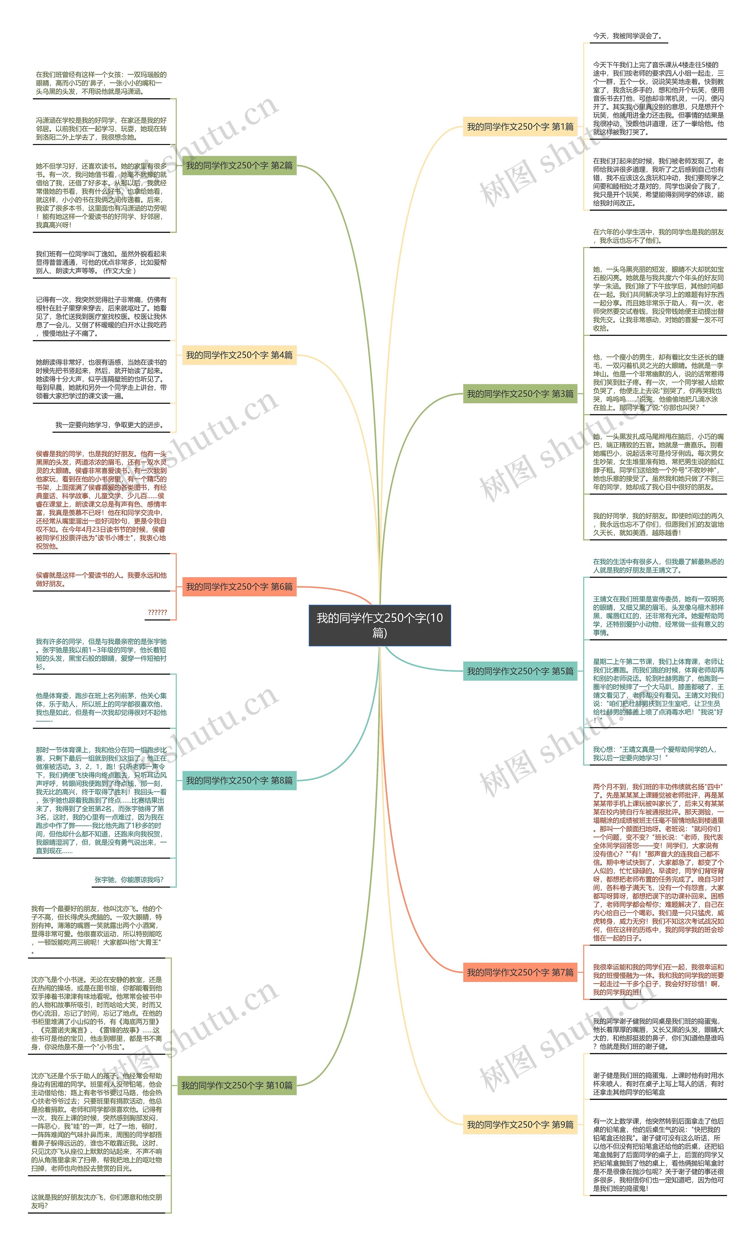 我的同学作文250个字(10篇) 我的同学作文250个字(10篇)