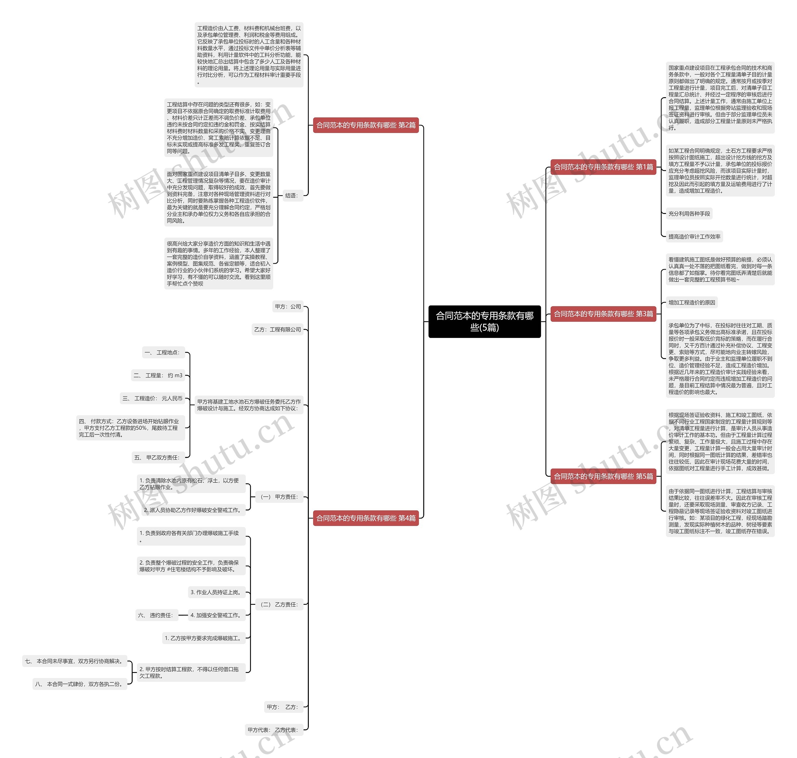 合同范本的专用条款有哪些(5篇) 合同范本的专用条款有哪些(5篇)