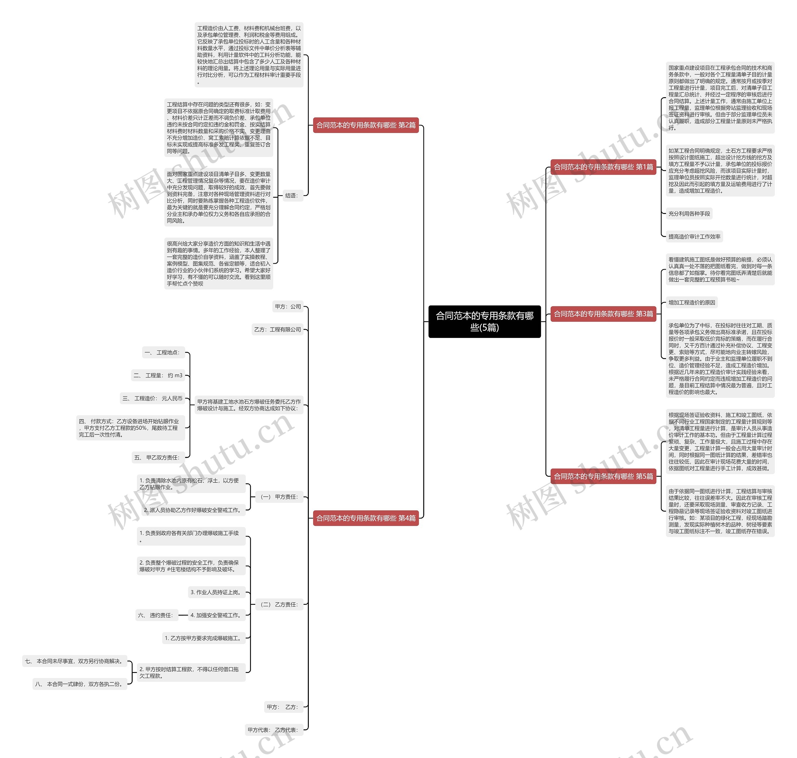 合同范本的专用条款有哪些(5篇)思维导图