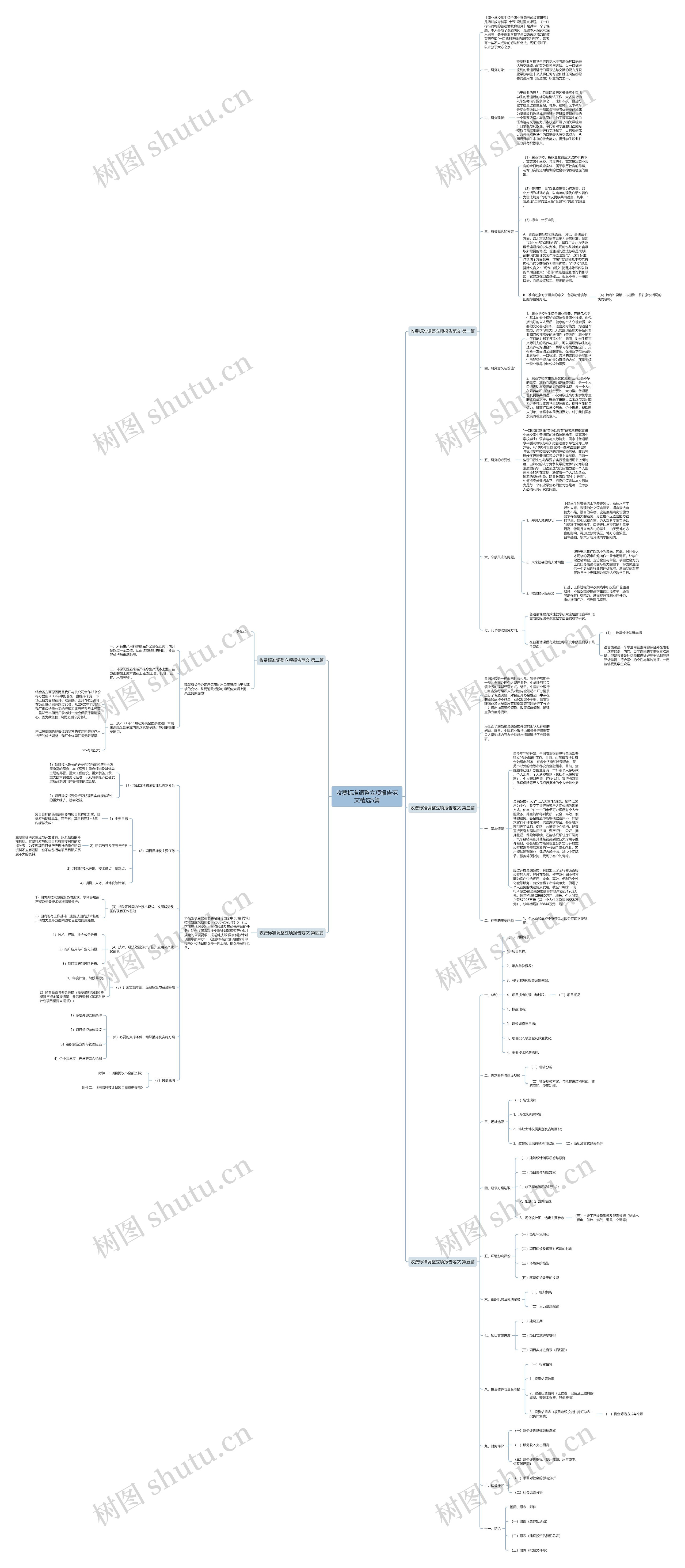 收费标准调整立项报告范文精选5篇思维导图