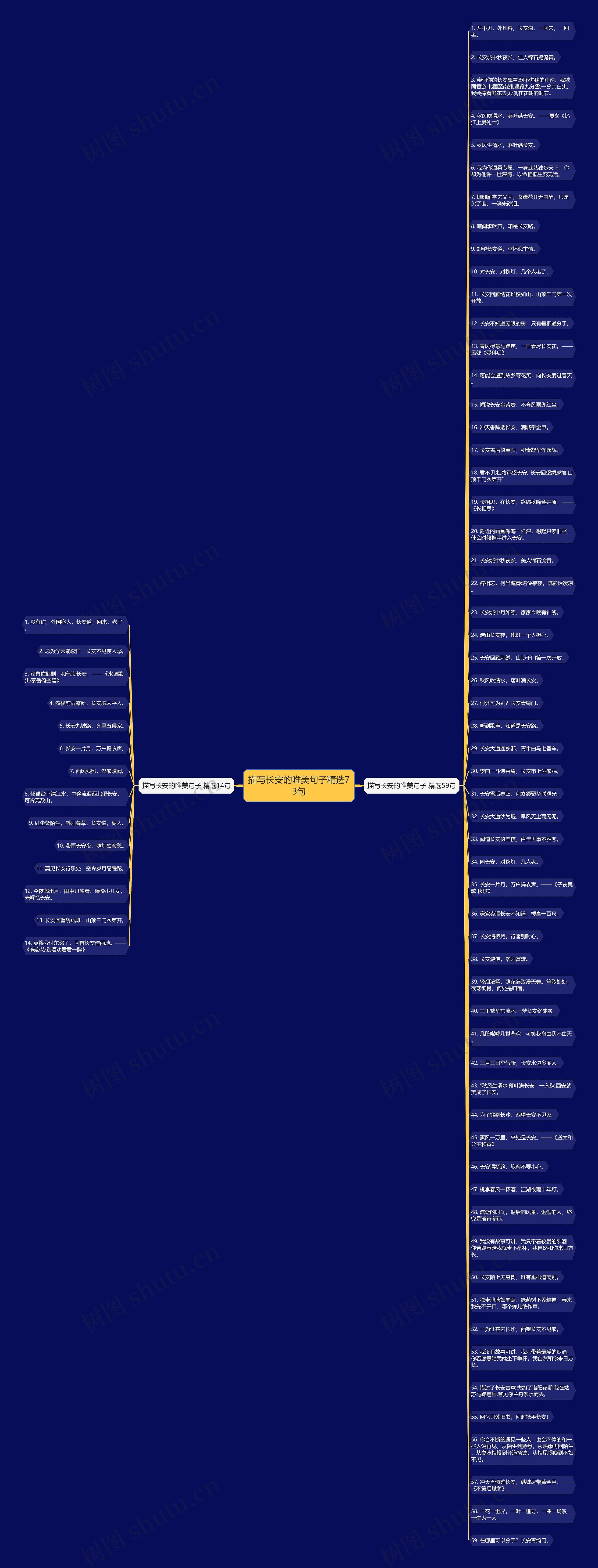 描写长安的唯美句子精选73句思维导图