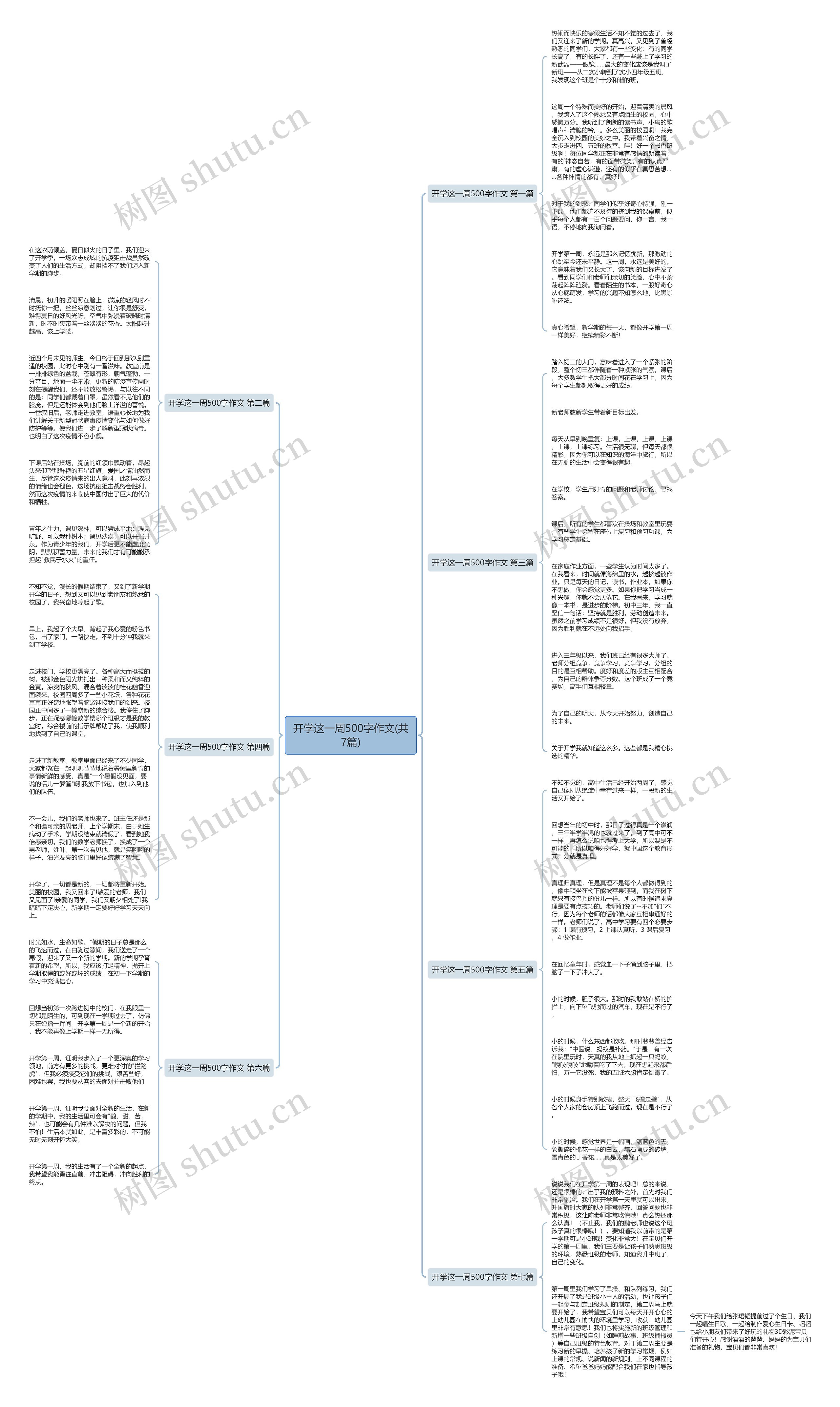 开学这一周500字作文(共7篇)思维导图