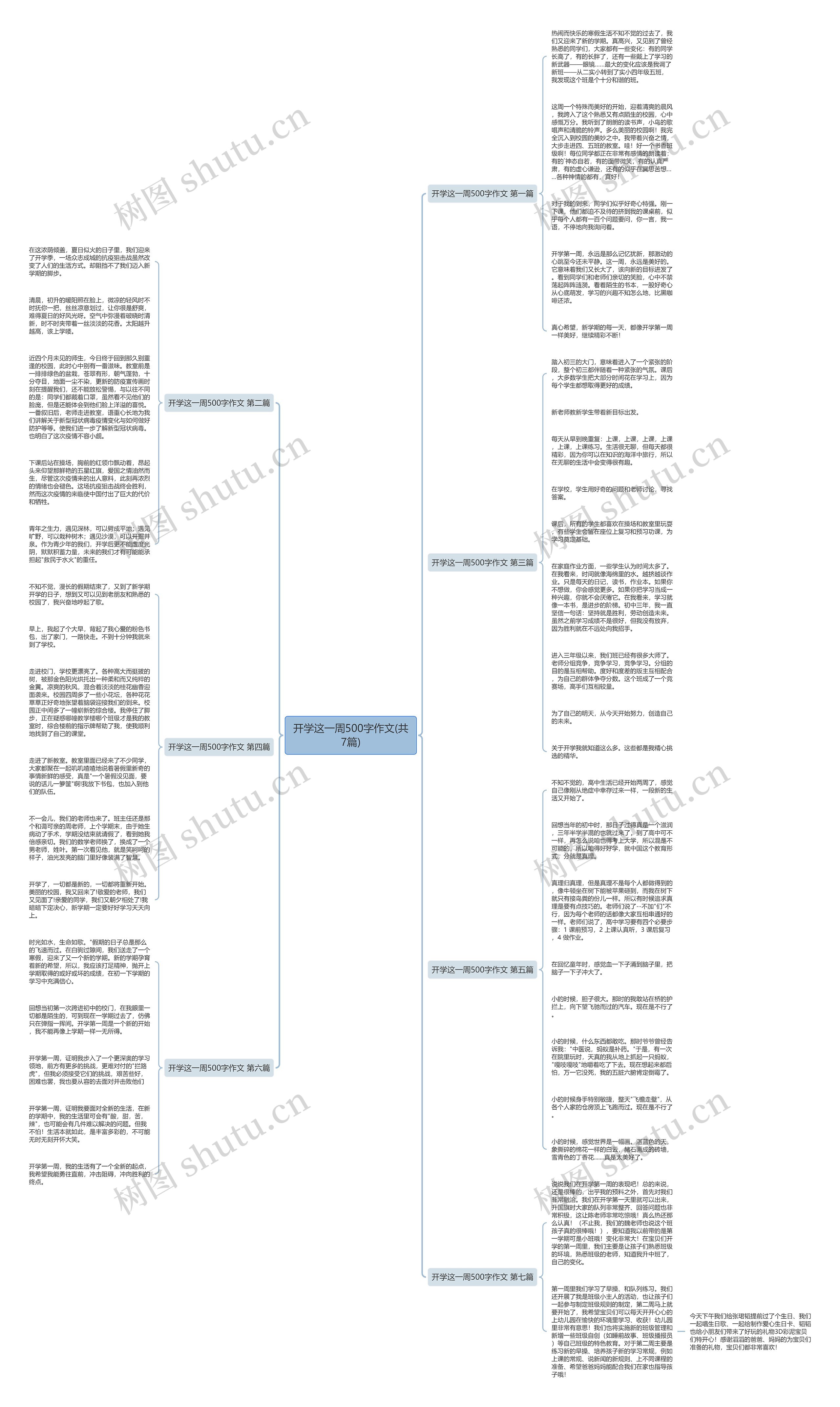 开学这一周500字作文(共7篇) 开学这一周500字作文(共7篇)
