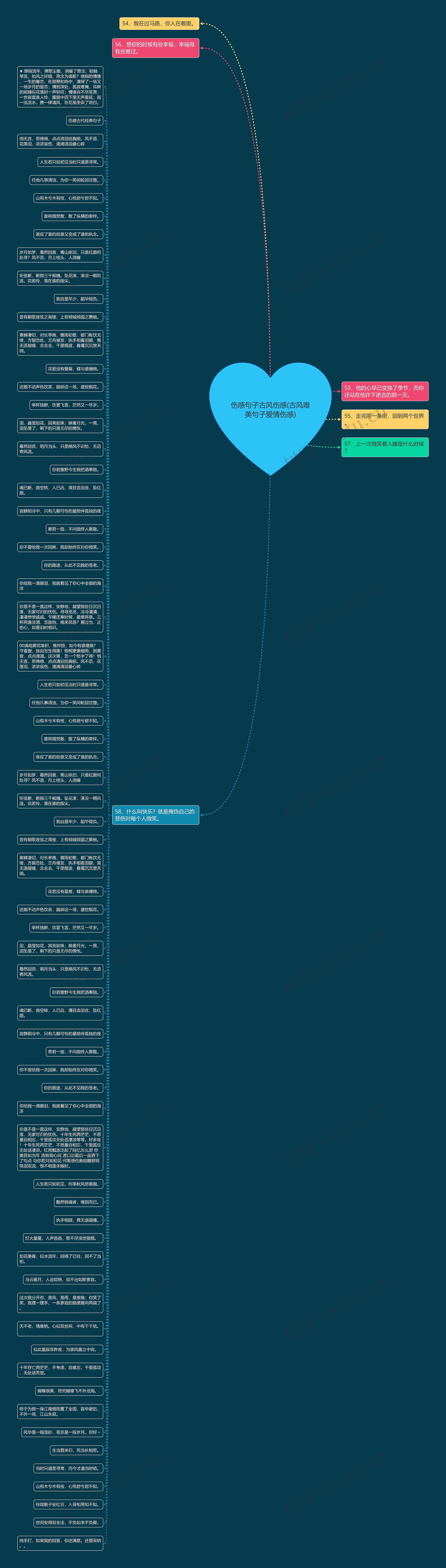 伤感句子古风伤感(古风唯美句子爱情伤感)思维导图高清图 伤感句子古风伤感(古风唯美句子爱情伤感)思维导图