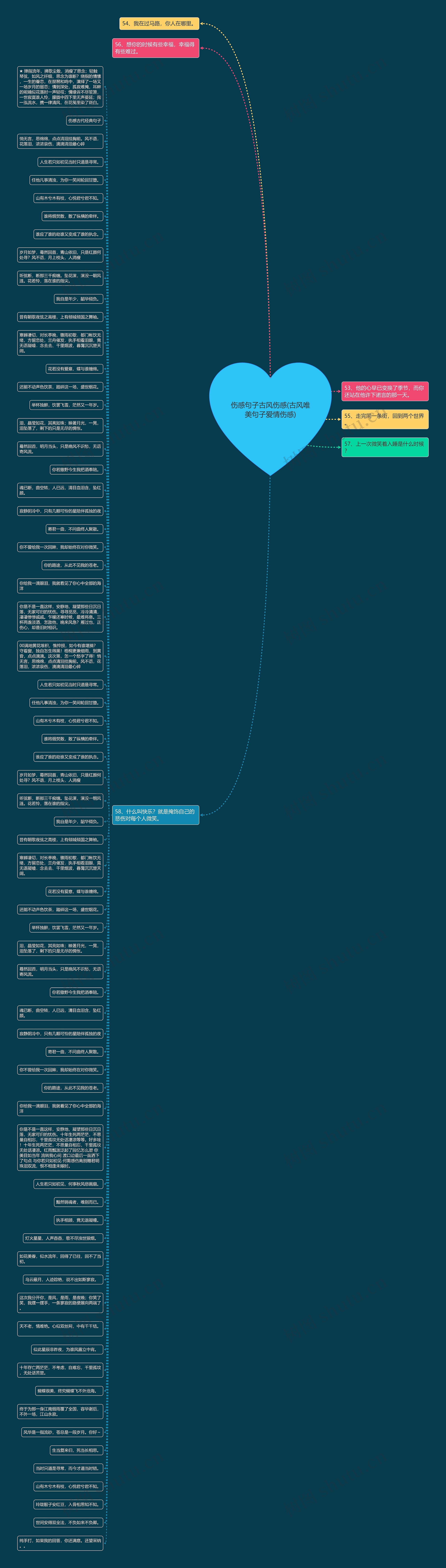 伤感句子古风伤感(古风唯美句子爱情伤感)思维导图